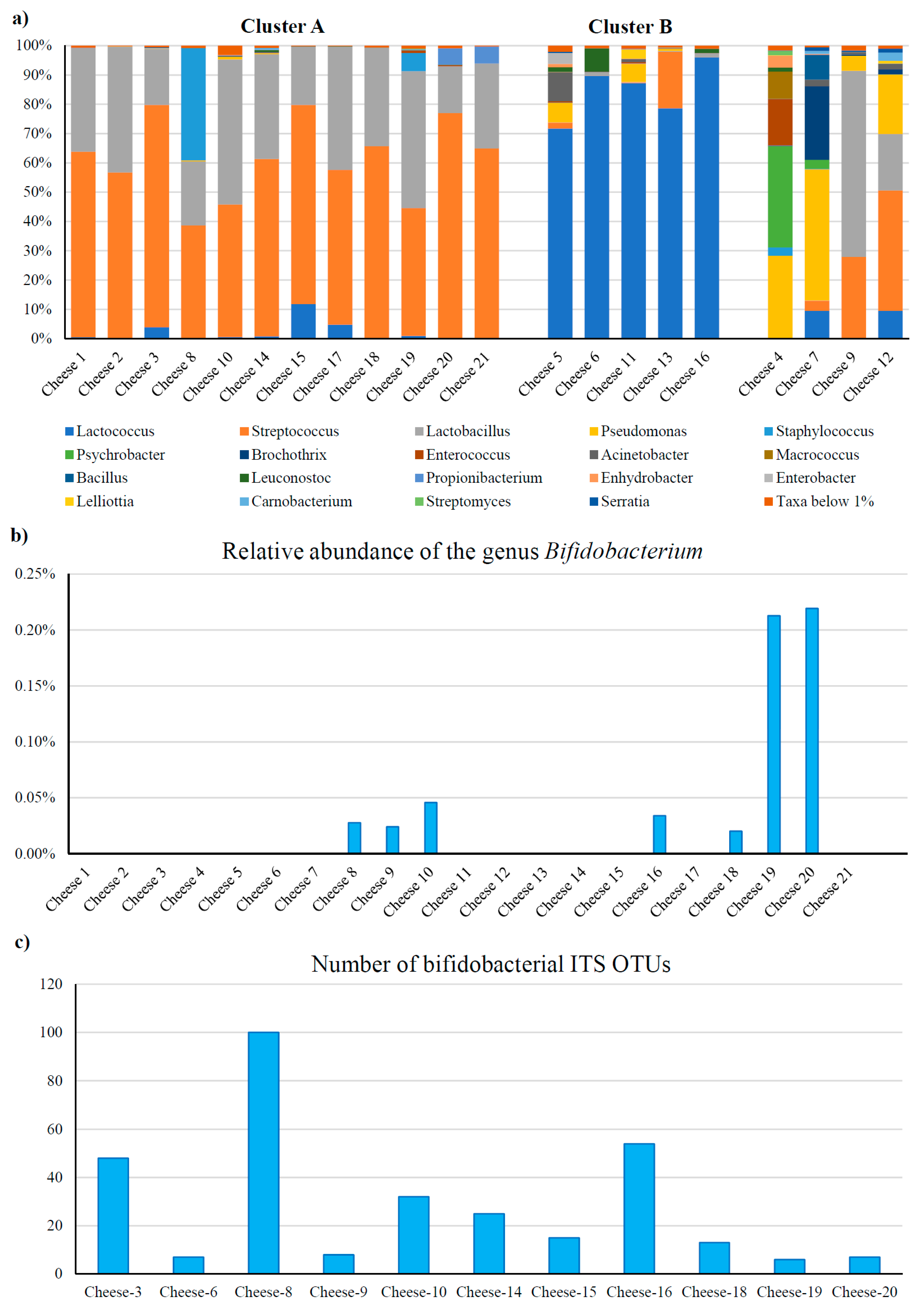 Microorganisms 07 00599 g001