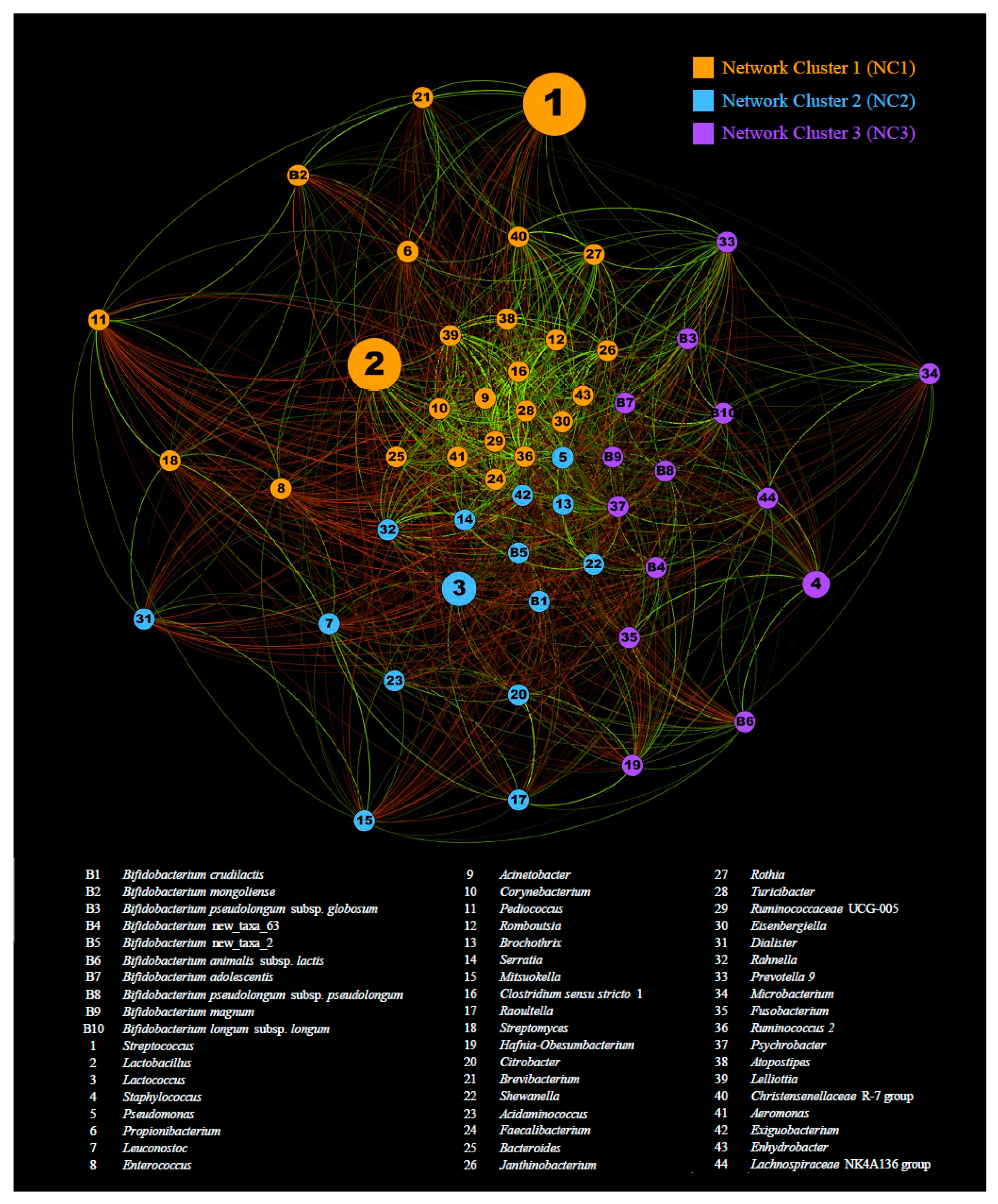 Microorganisms 07 00599 g003
