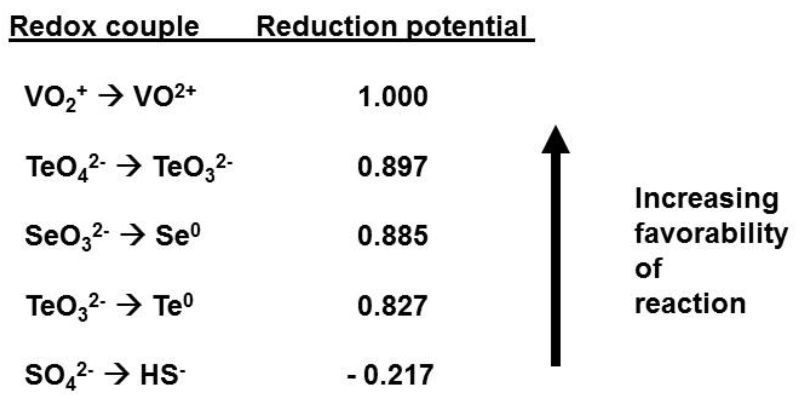 Microorganisms 07 00601 g007