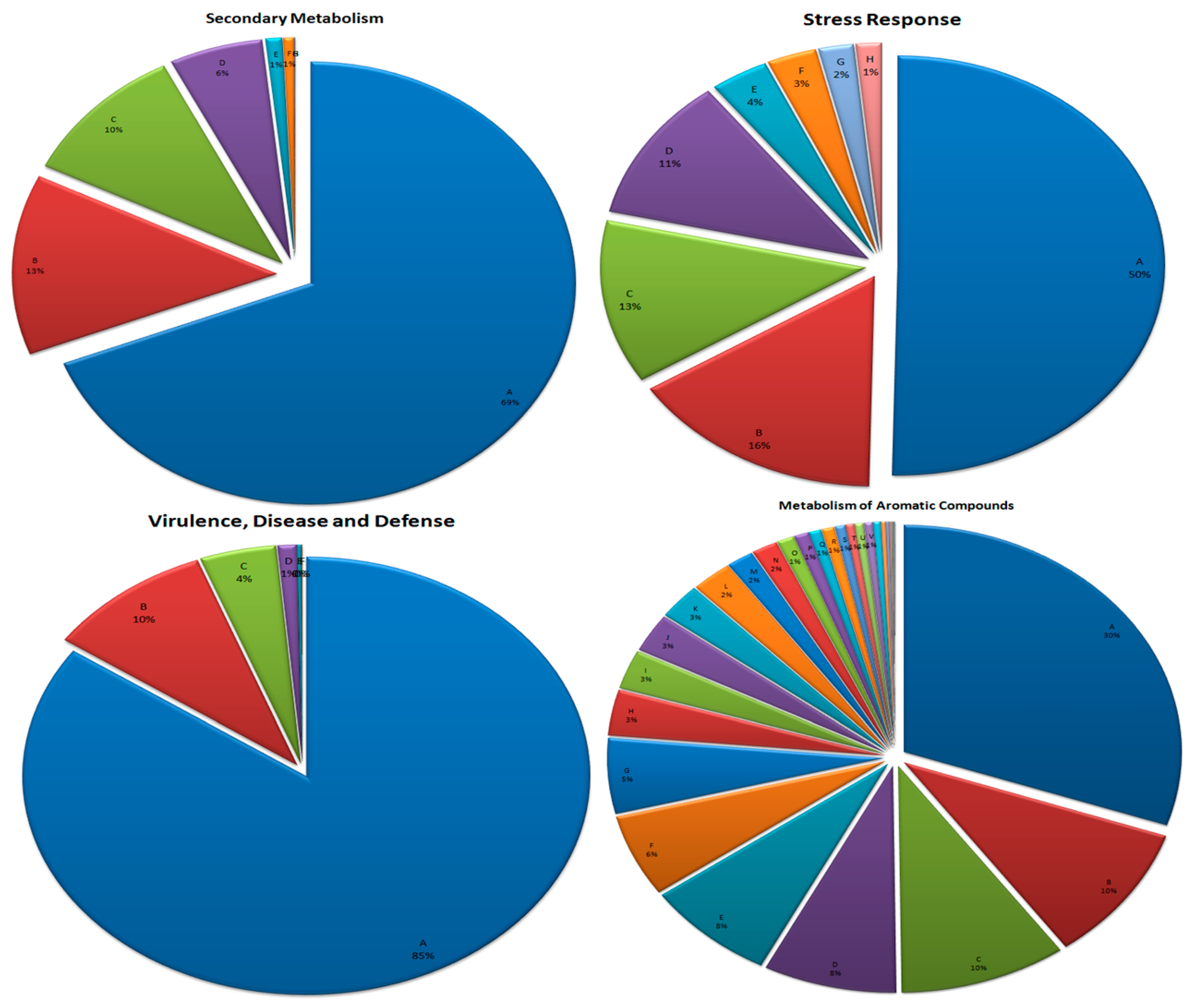 Microorganisms 07 00608 g005