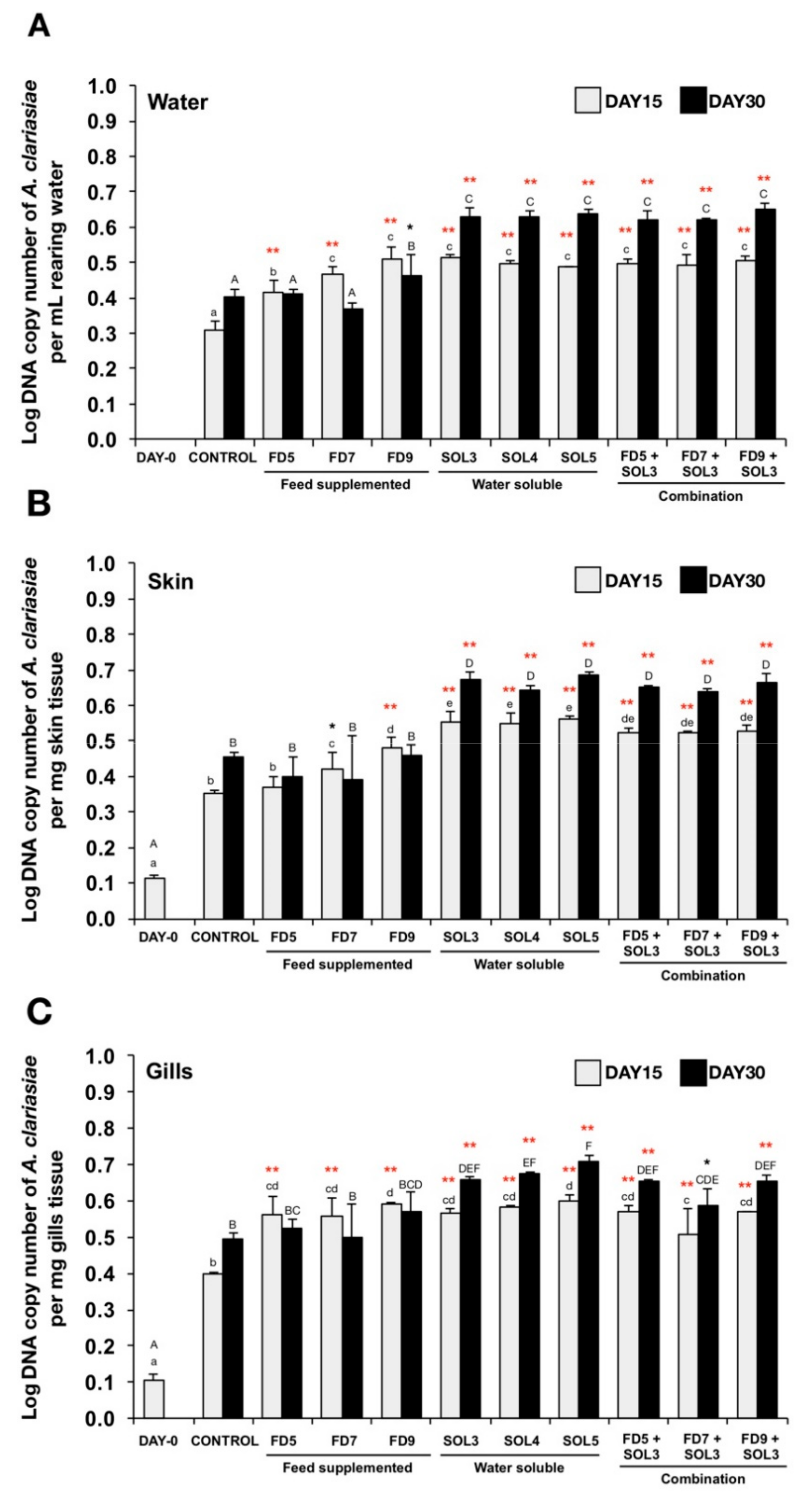 Microorganisms 07 00613 g004