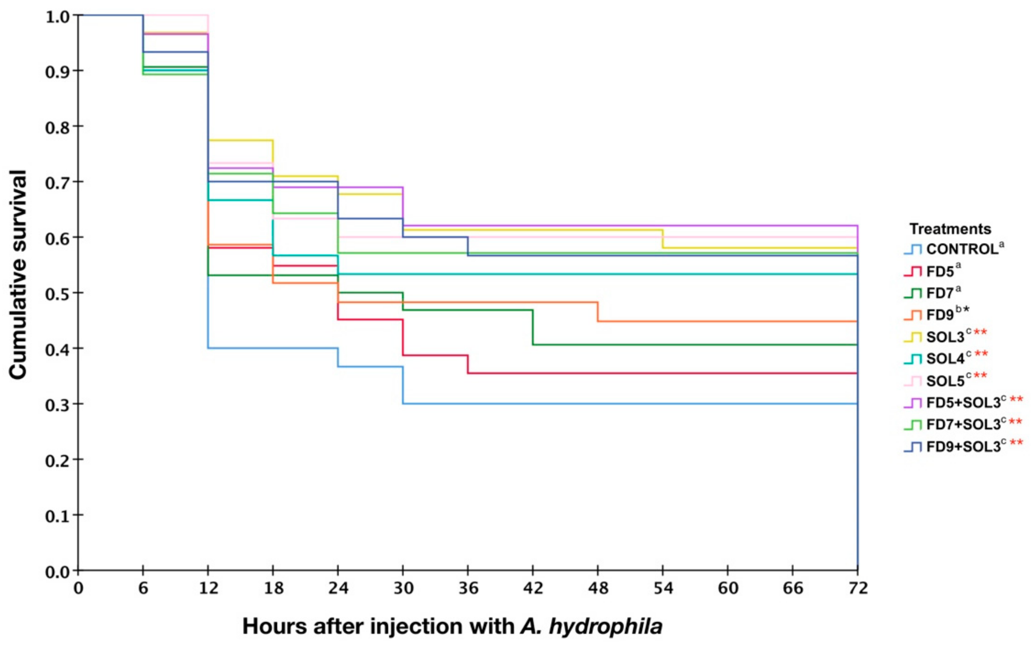 Microorganisms 07 00613 g008