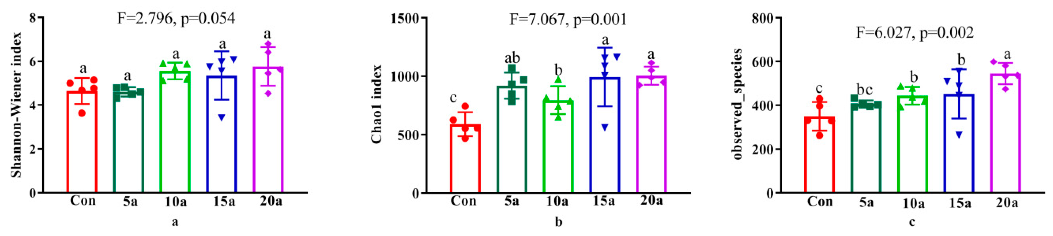 Microorganisms 07 00616 g002