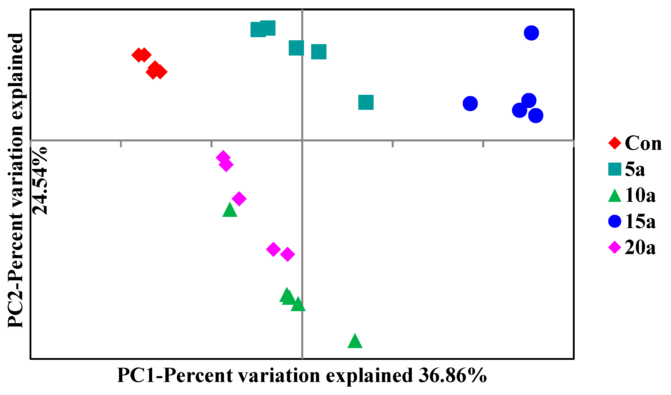 Microorganisms 07 00616 g004