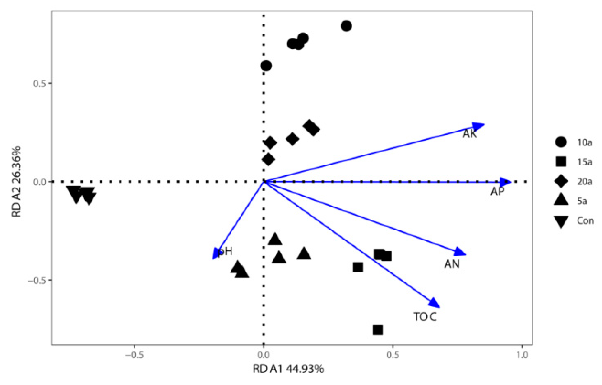Microorganisms 07 00616 g005