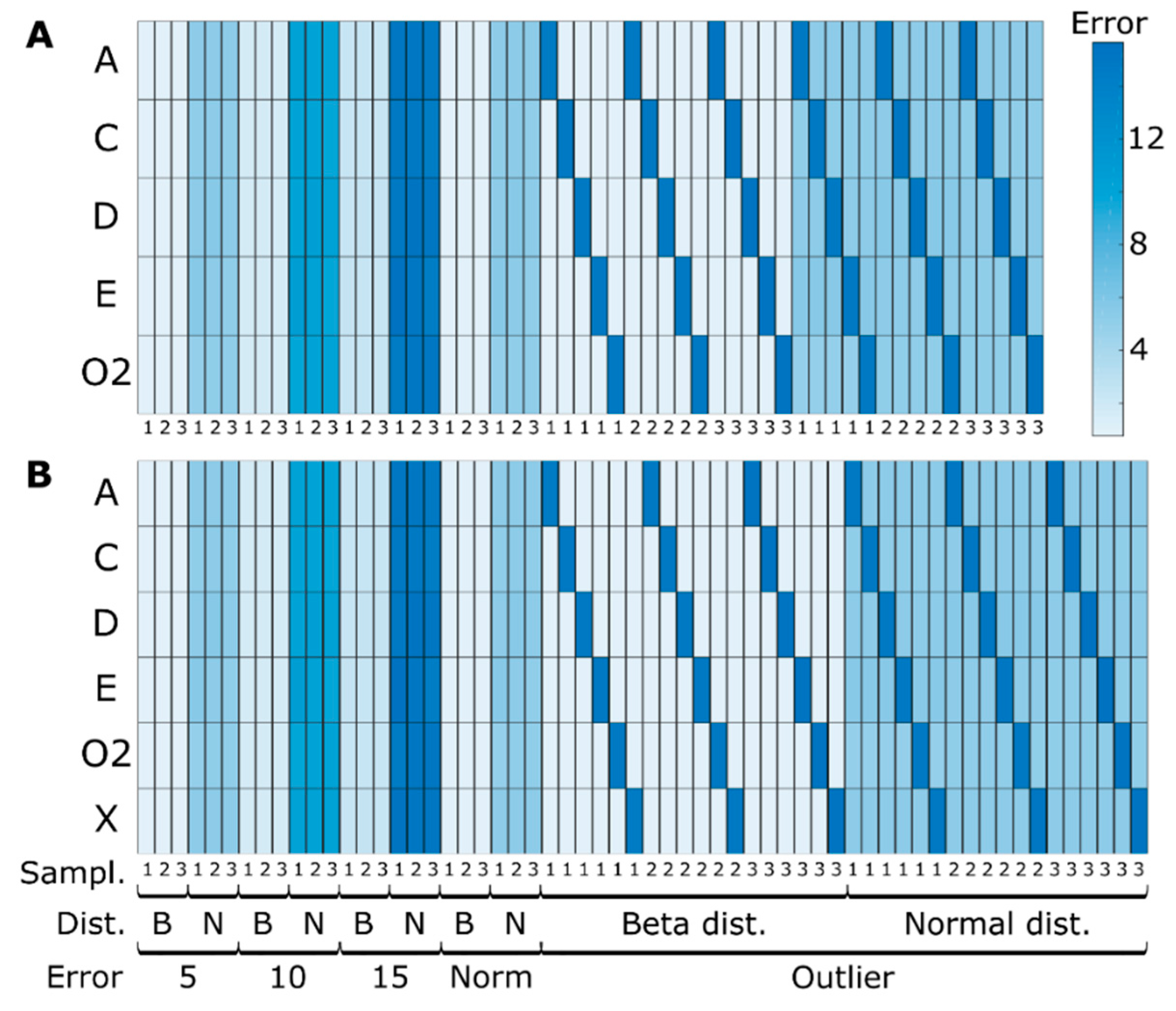 Microorganisms 07 00620 g003