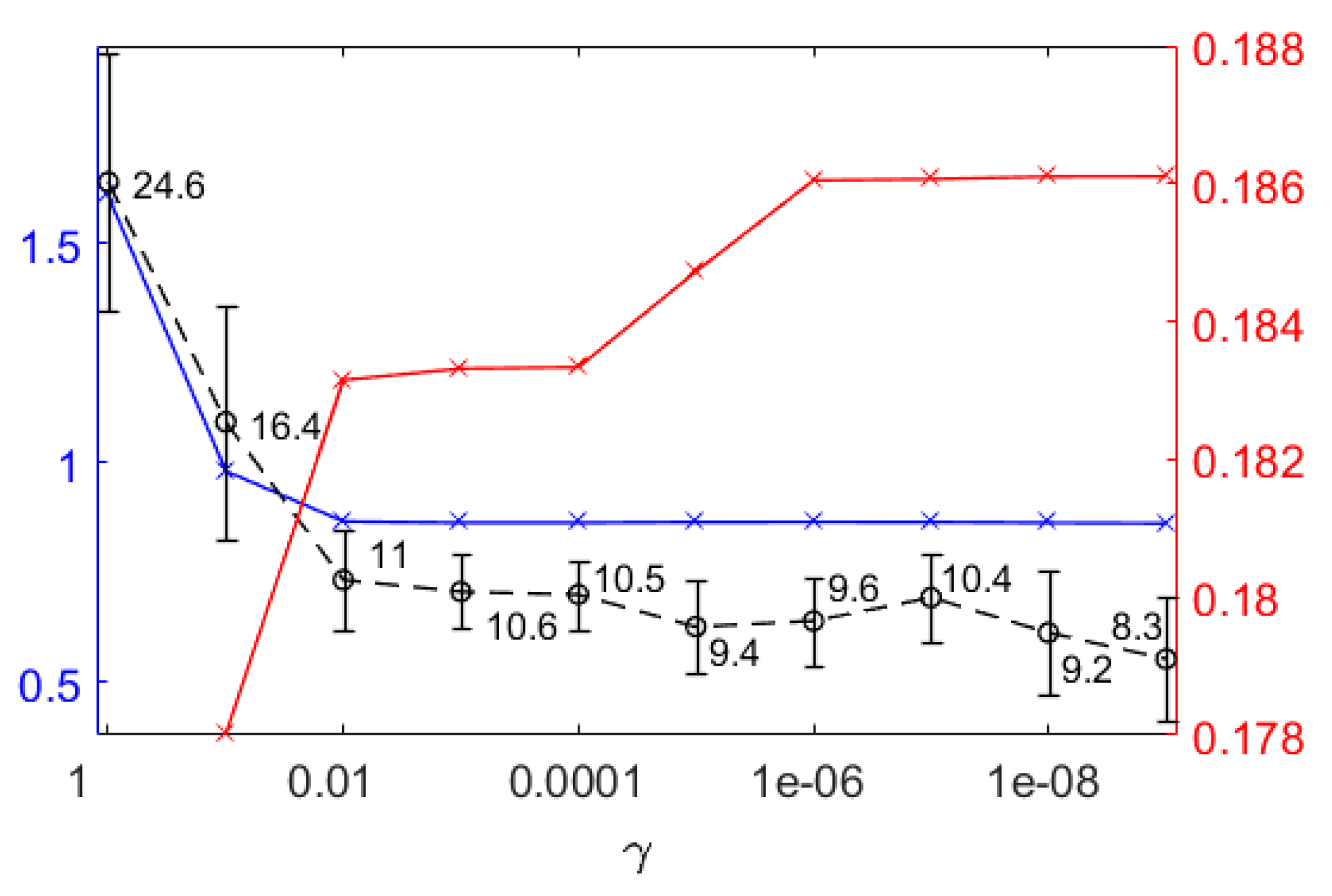 Microorganisms 07 00620 g007