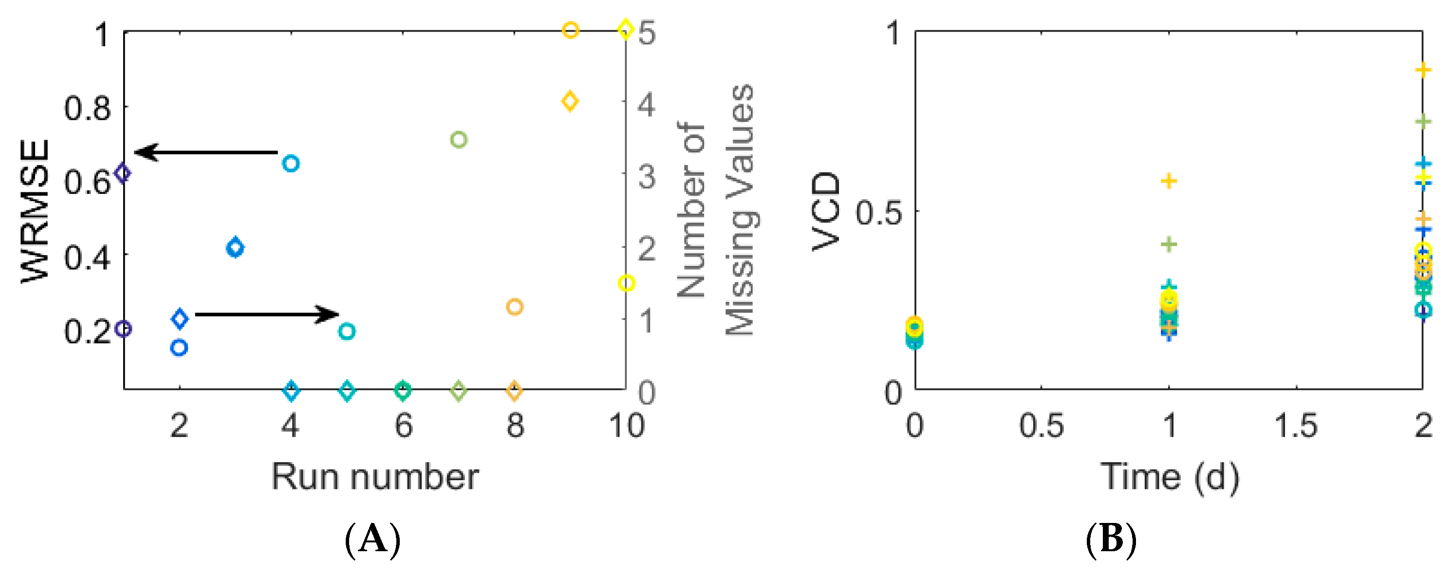 Microorganisms 07 00620 g009
