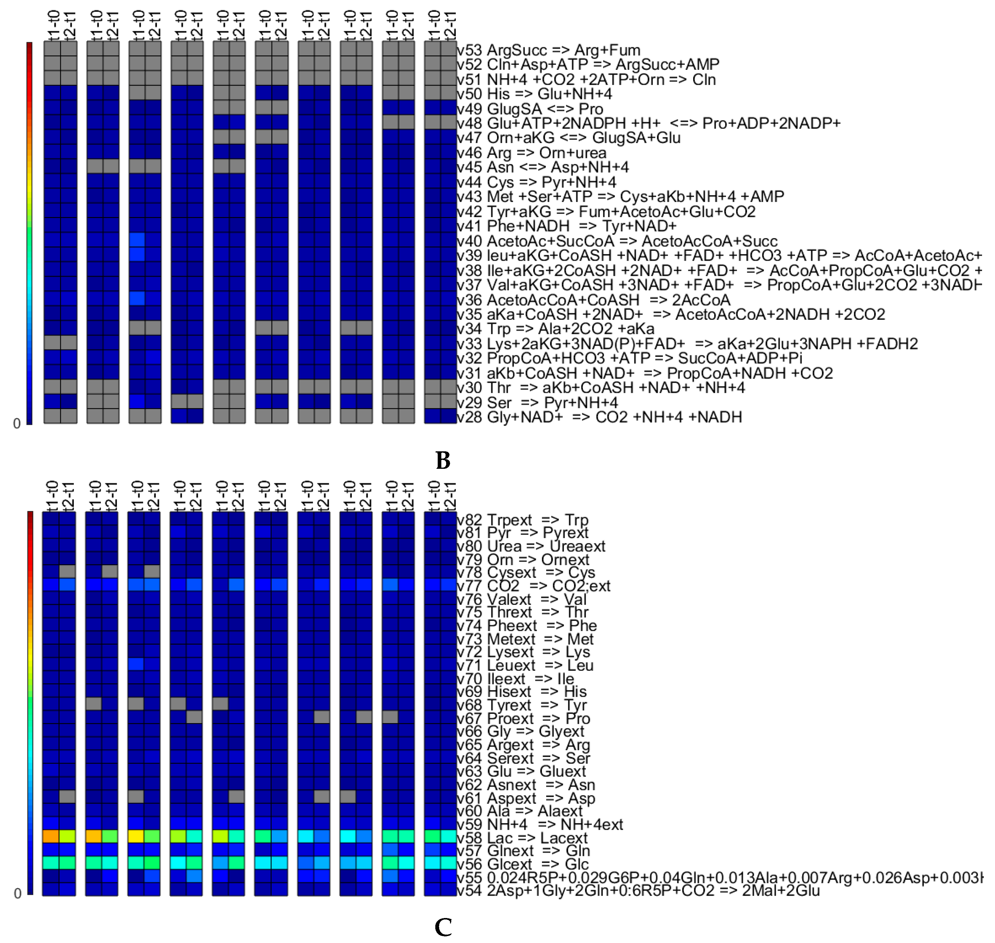 Microorganisms 07 00620 g010b