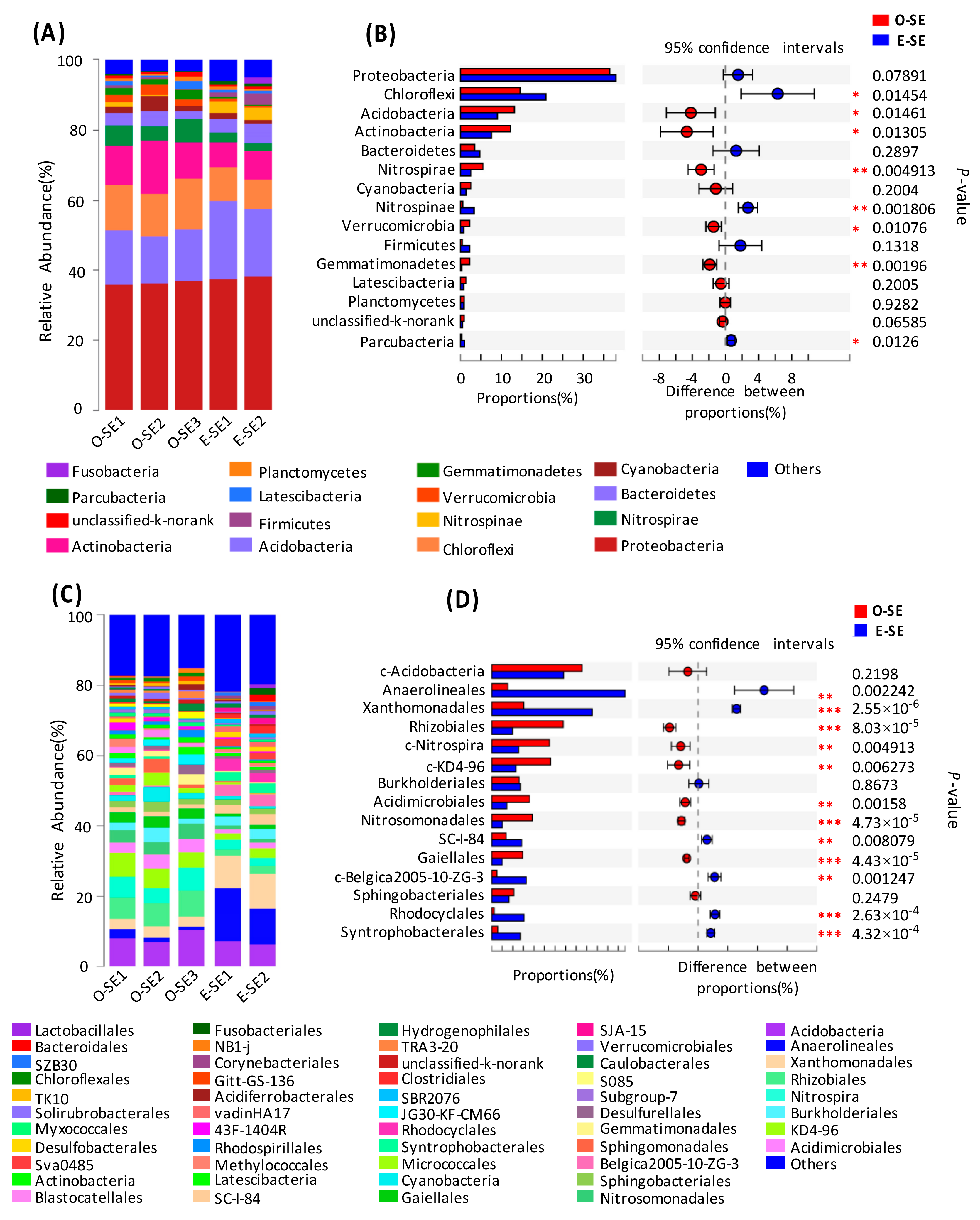 Microorganisms 07 00621 g004 Microorganisms 07 00621 g004