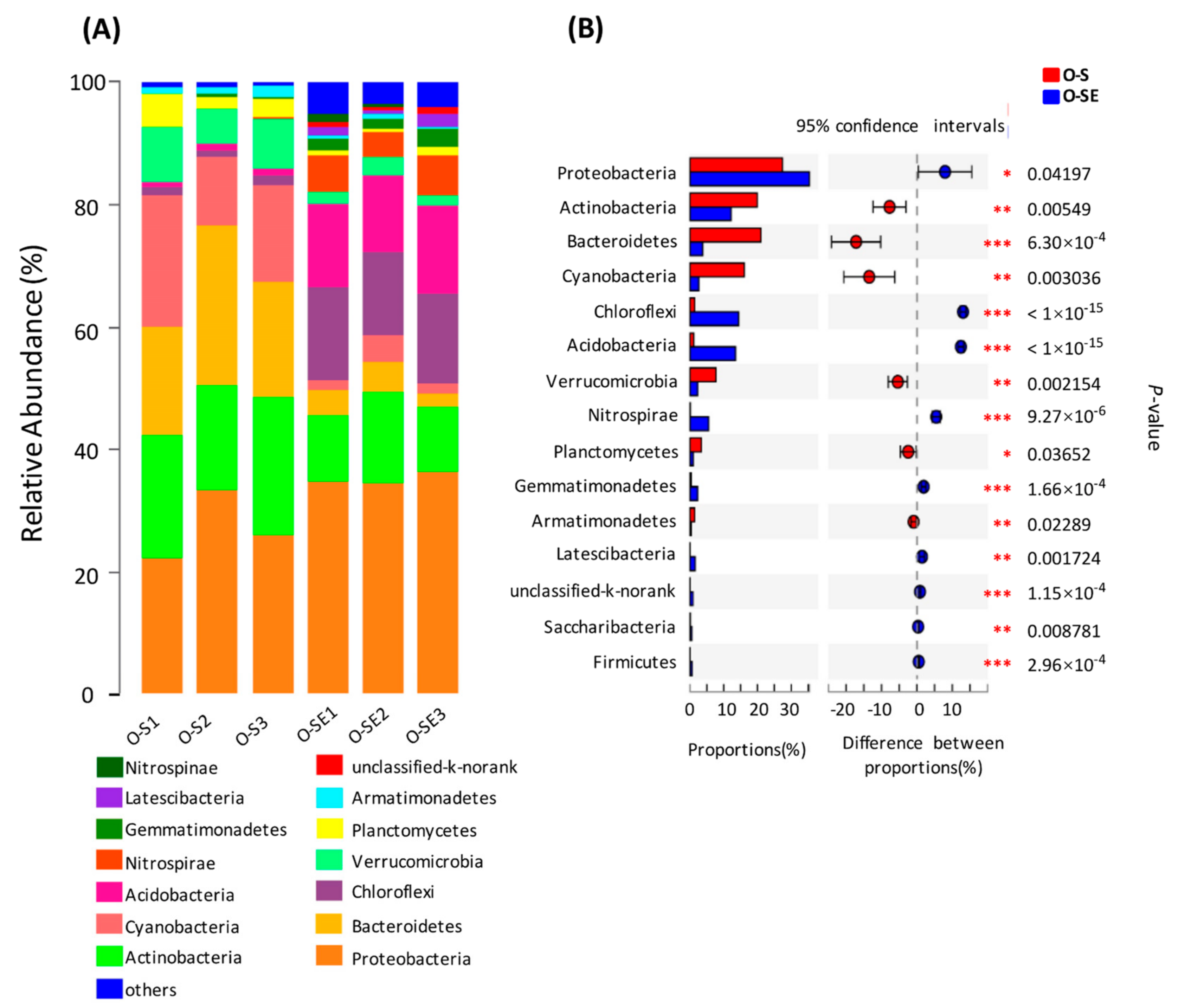 Microorganisms 07 00621 g005 Microorganisms 07 00621 g005