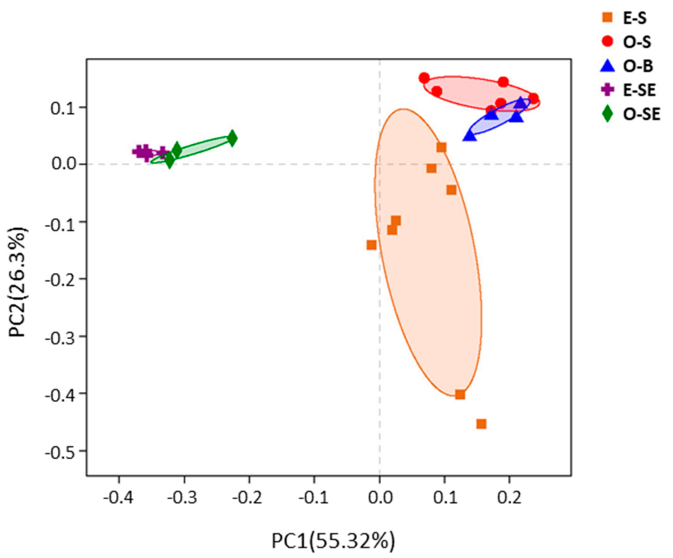 Microorganisms 07 00621 g006 Microorganisms 07 00621 g006