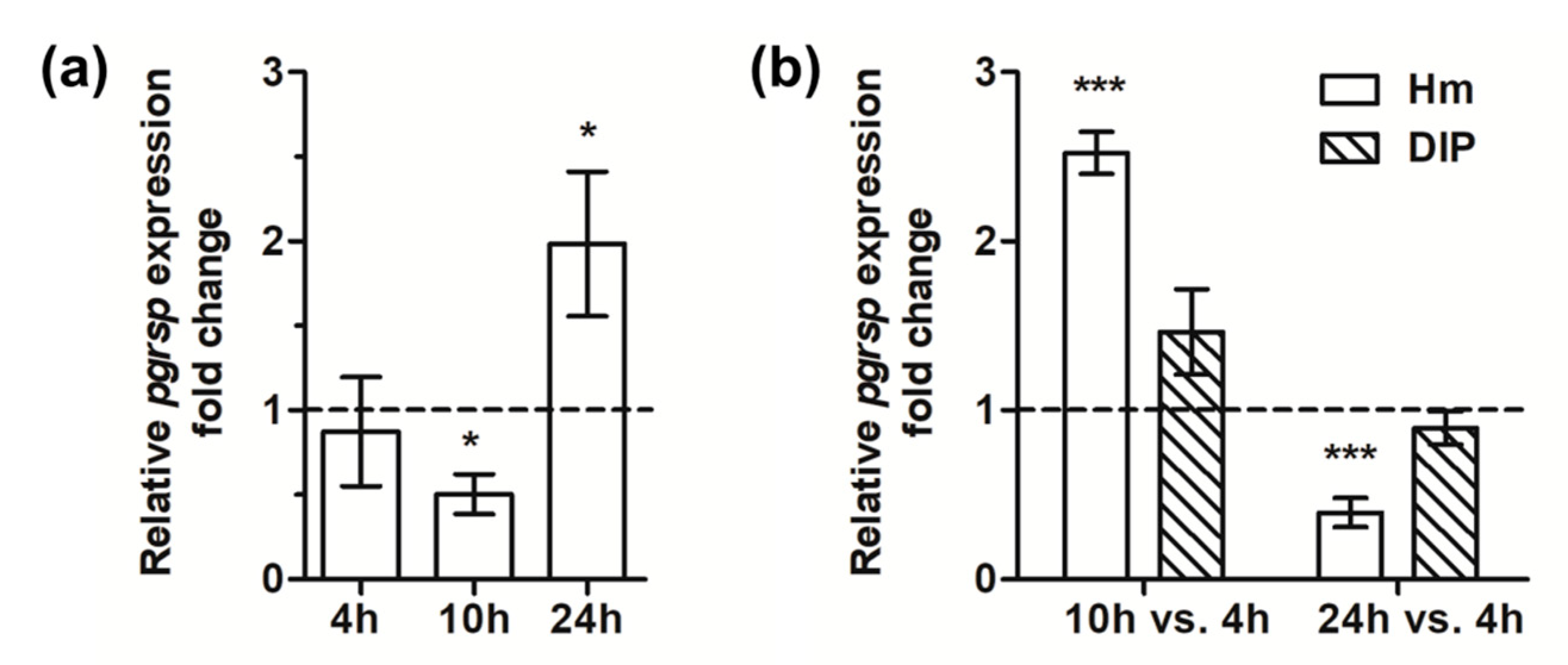 Microorganisms 07 00623 g005