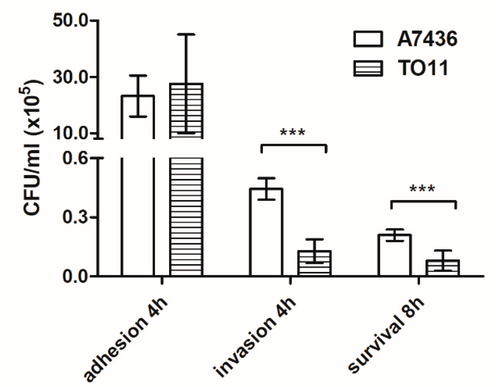 Microorganisms 07 00623 g008