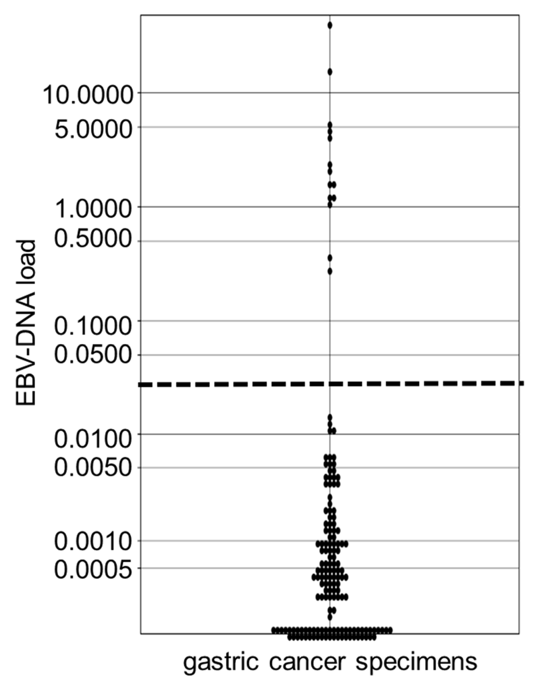 Microorganisms 07 00628 g003
