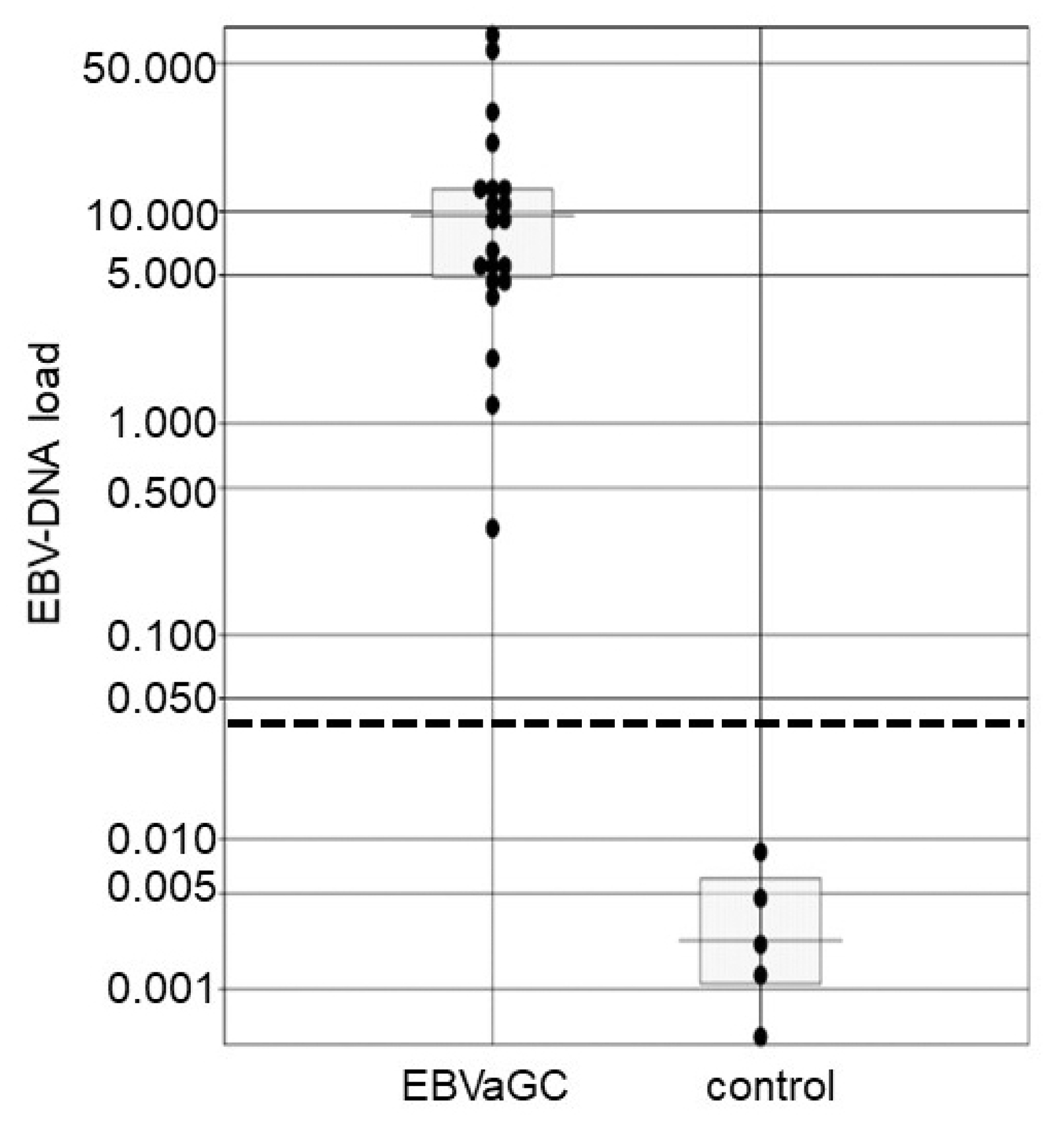 Microorganisms 07 00628 g005