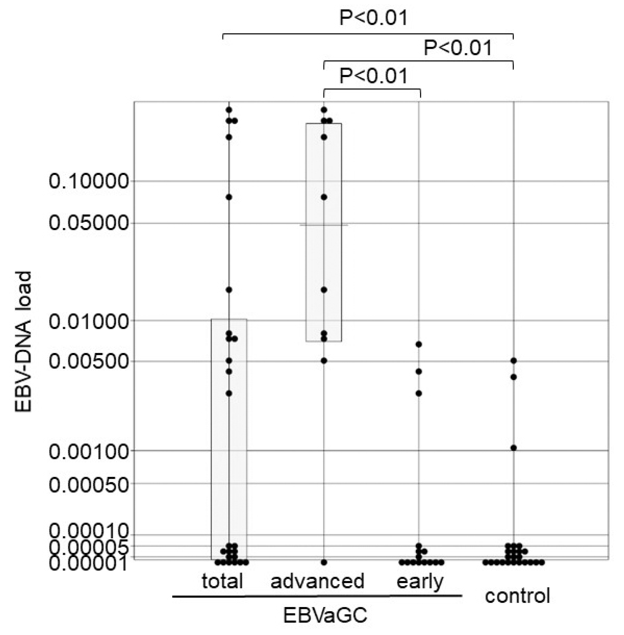 Microorganisms 07 00628 g006
