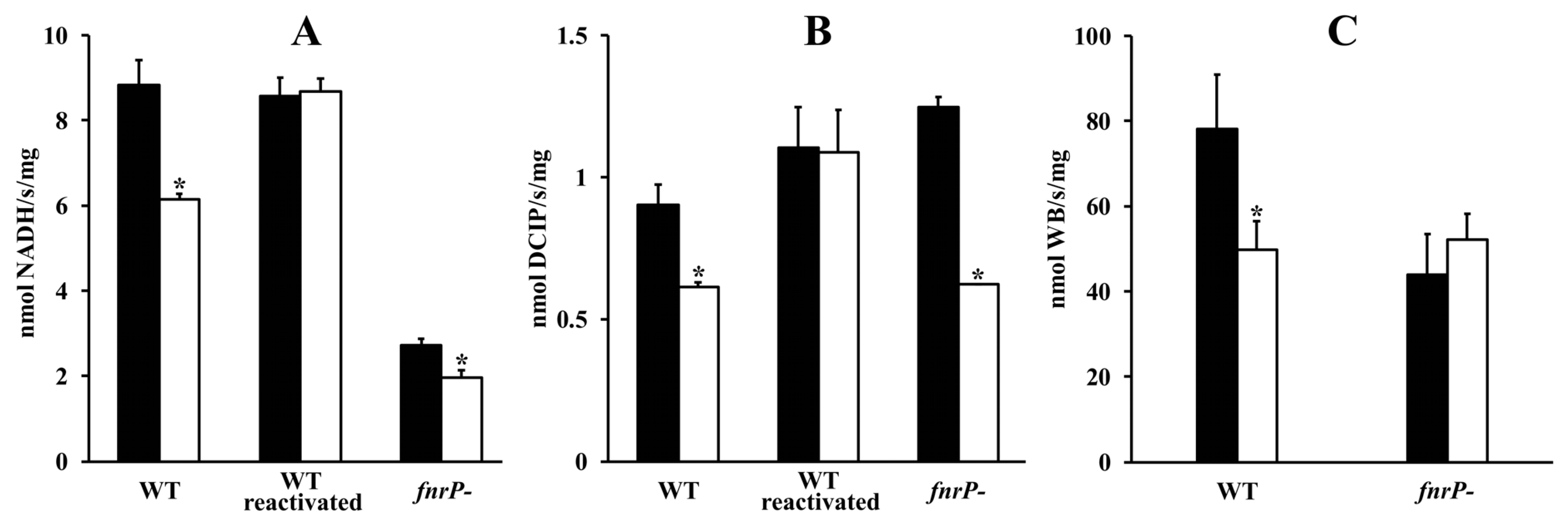 Microorganisms 07 00640 g001