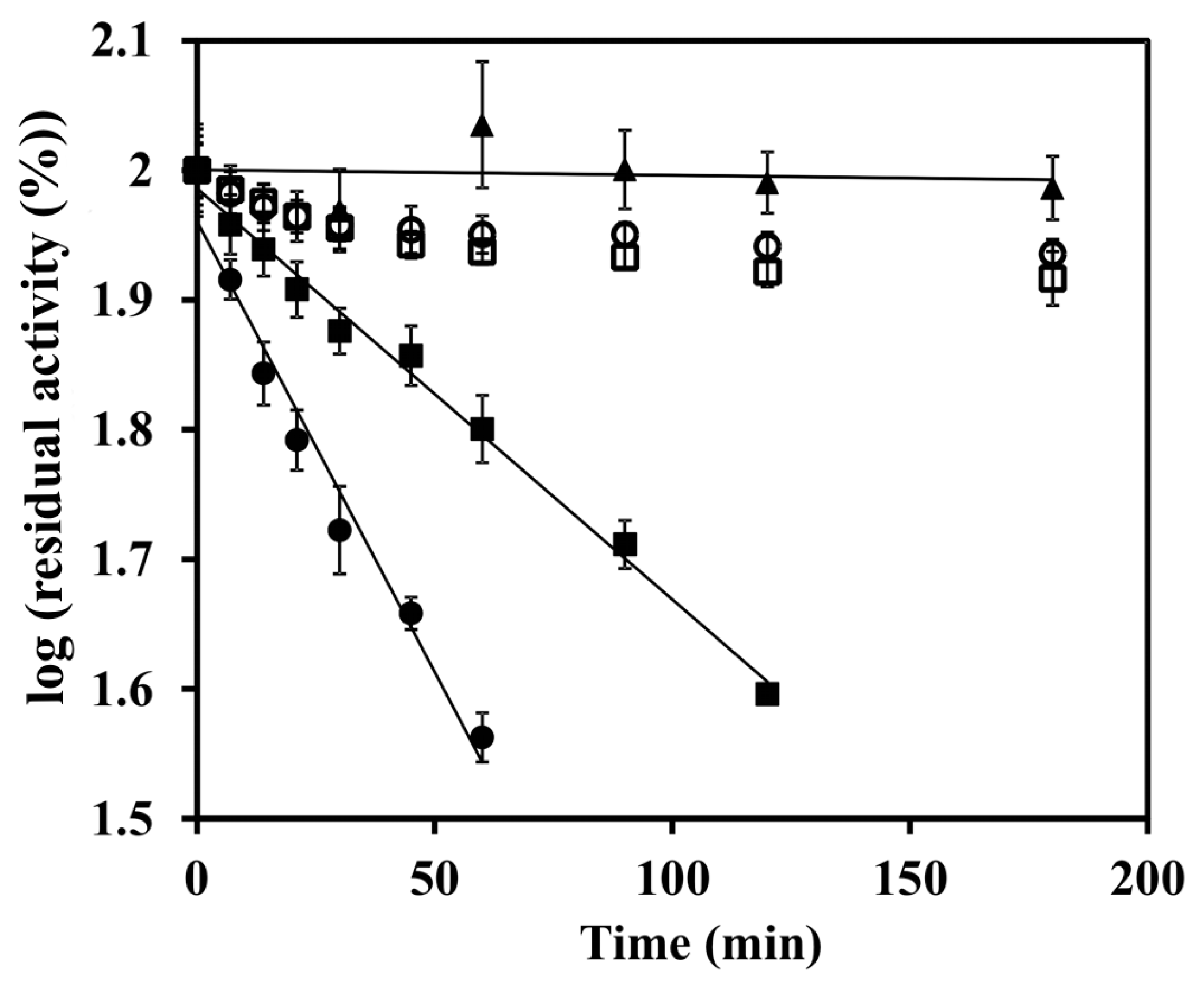 Microorganisms 07 00640 g002