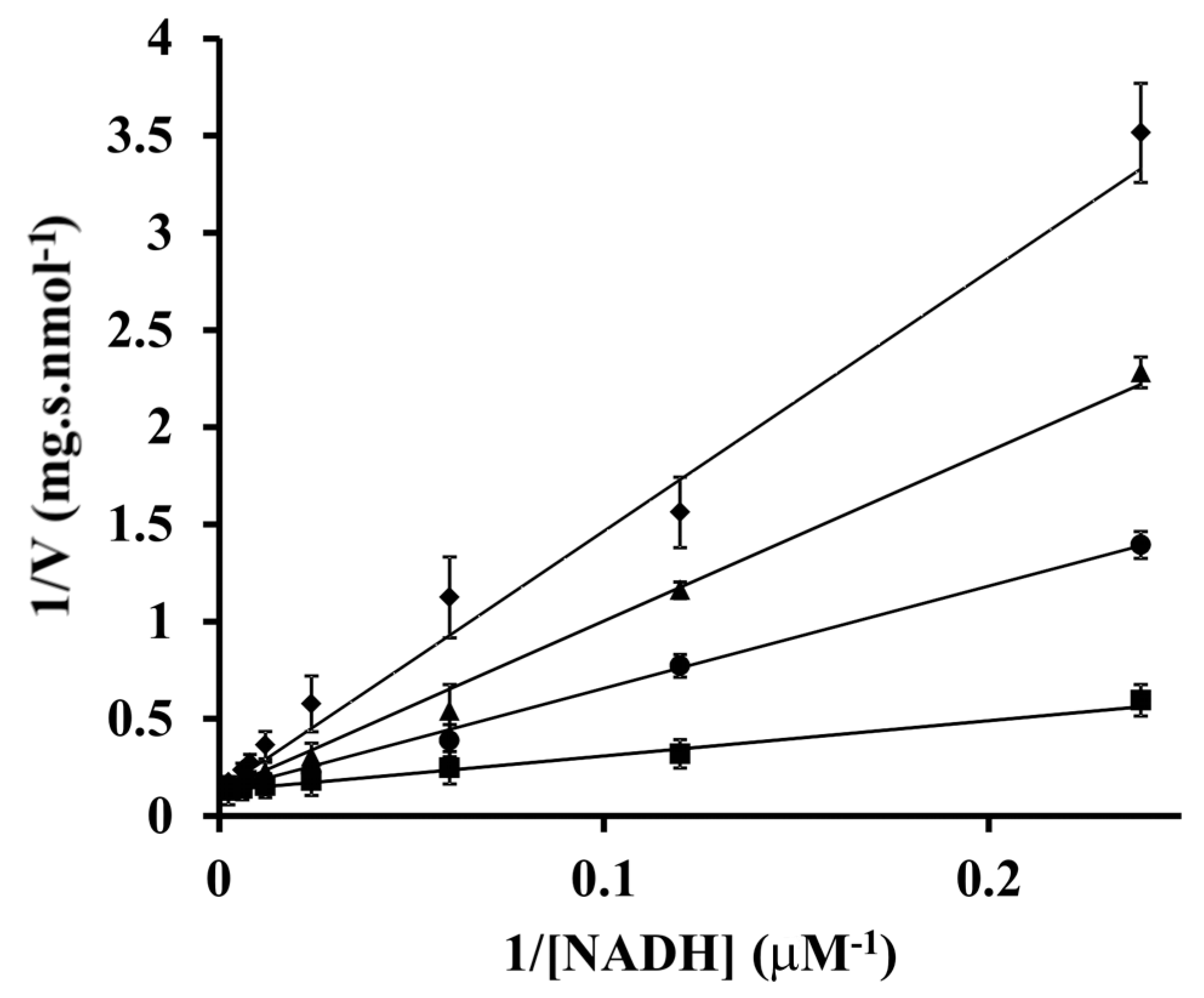 Microorganisms 07 00640 g003
