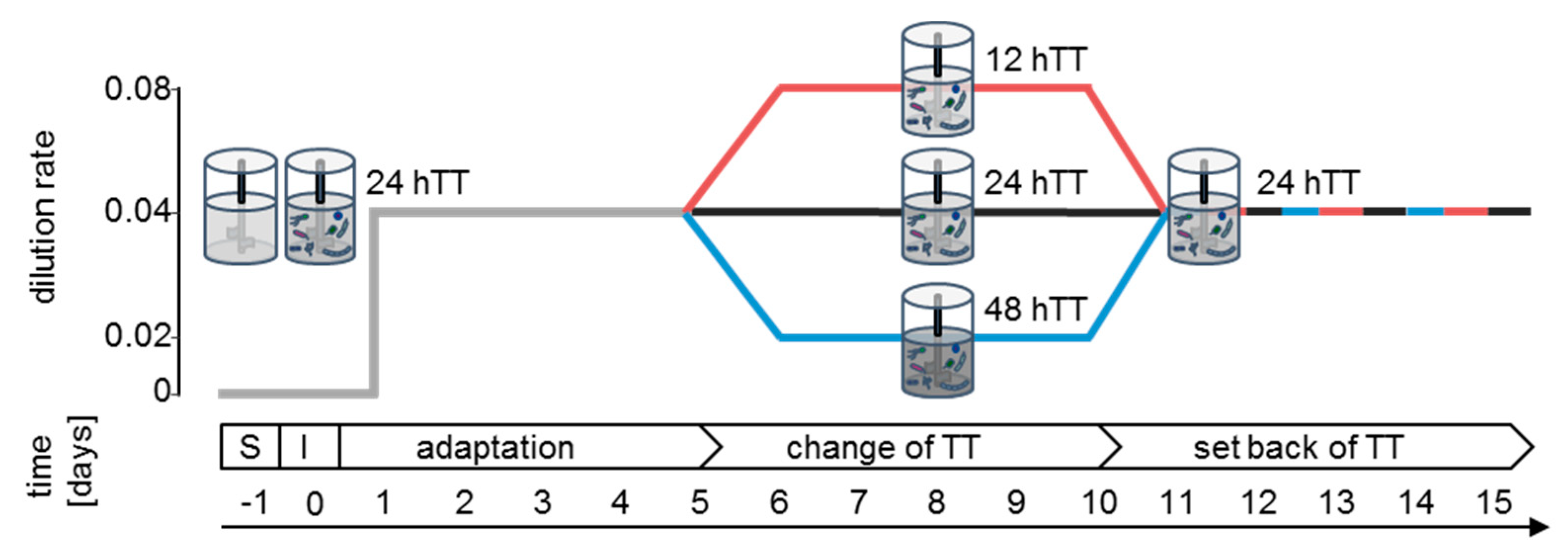 Microorganisms 07 00641 g001