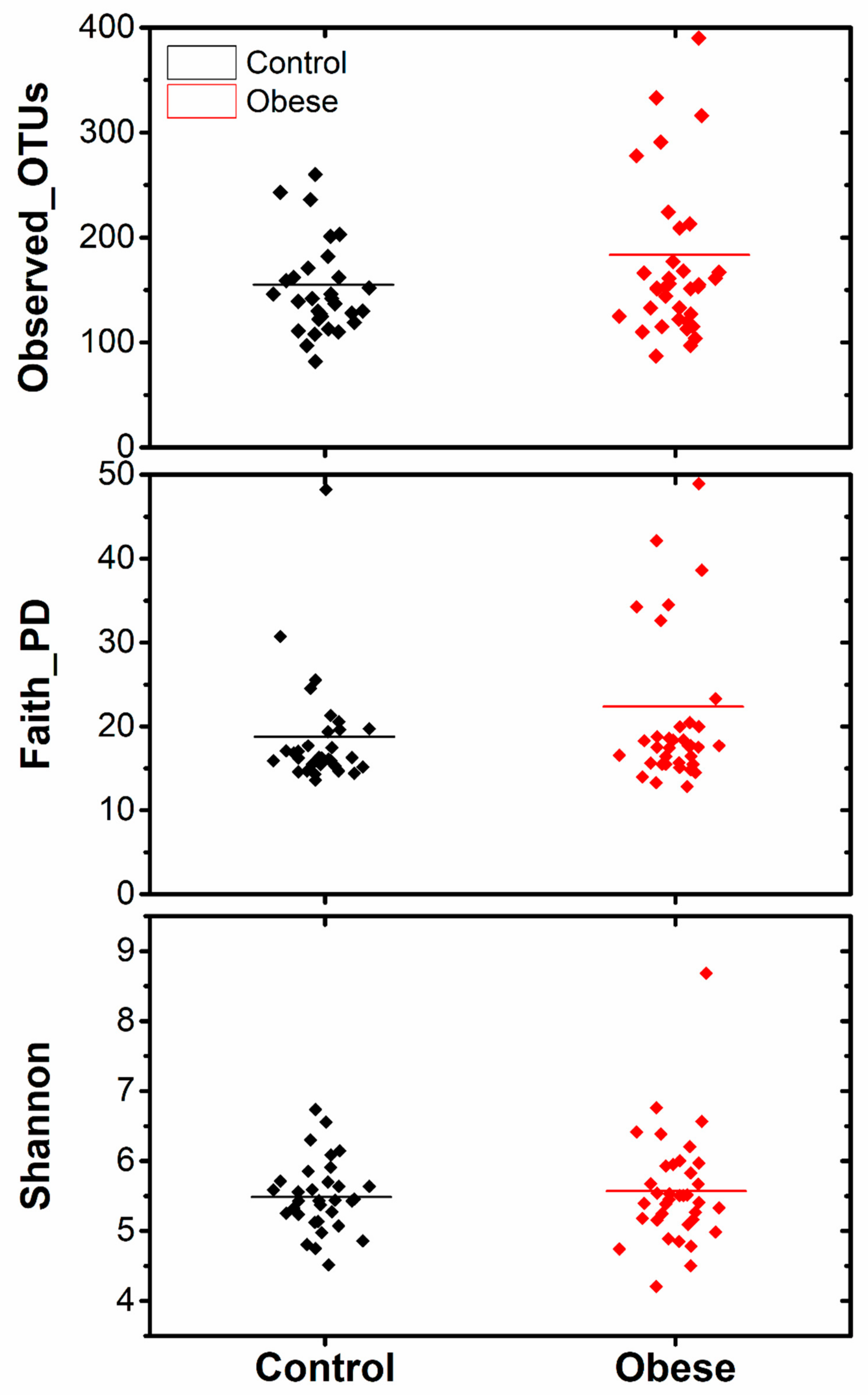 Microorganisms 07 00645 g002
