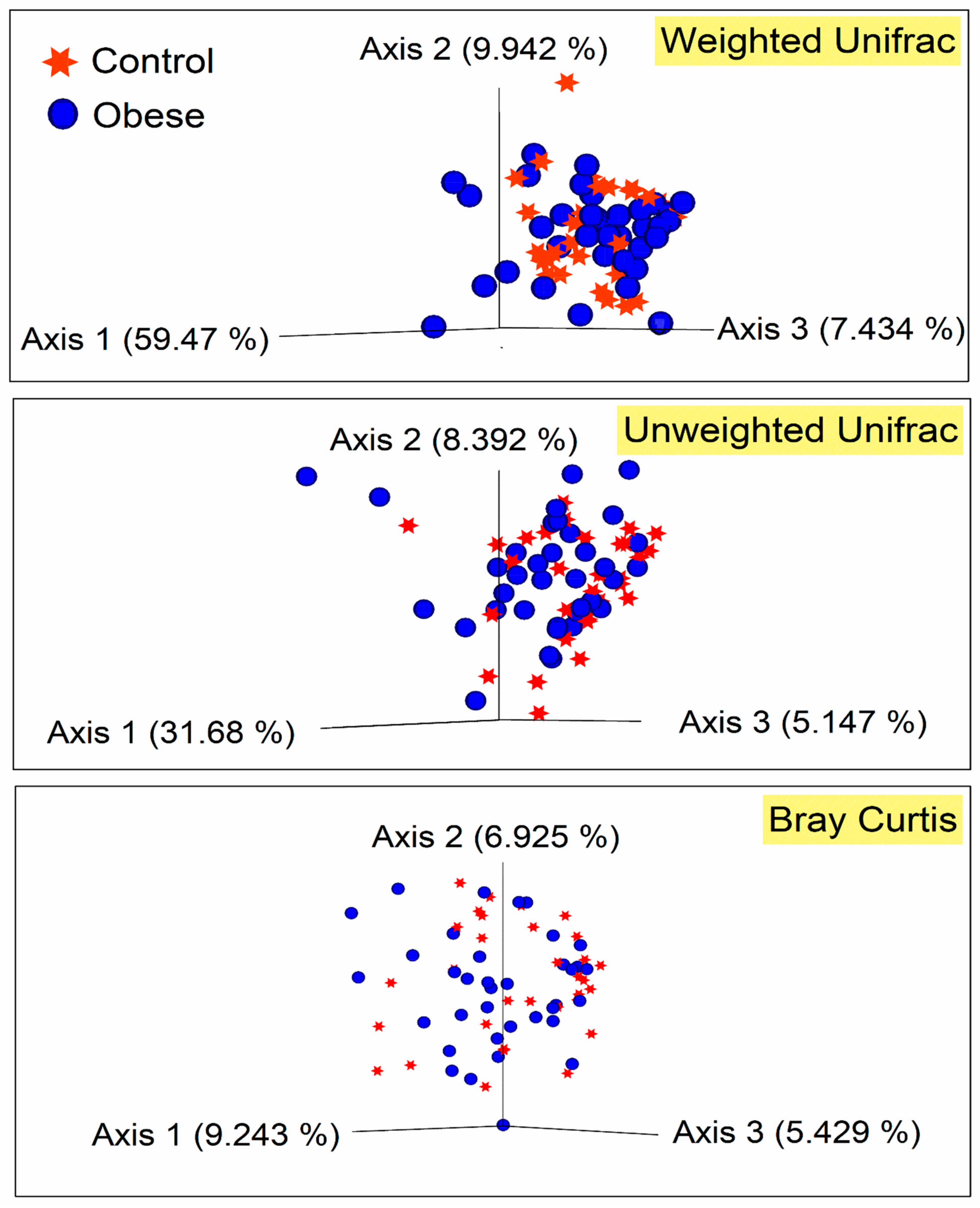 Microorganisms 07 00645 g003