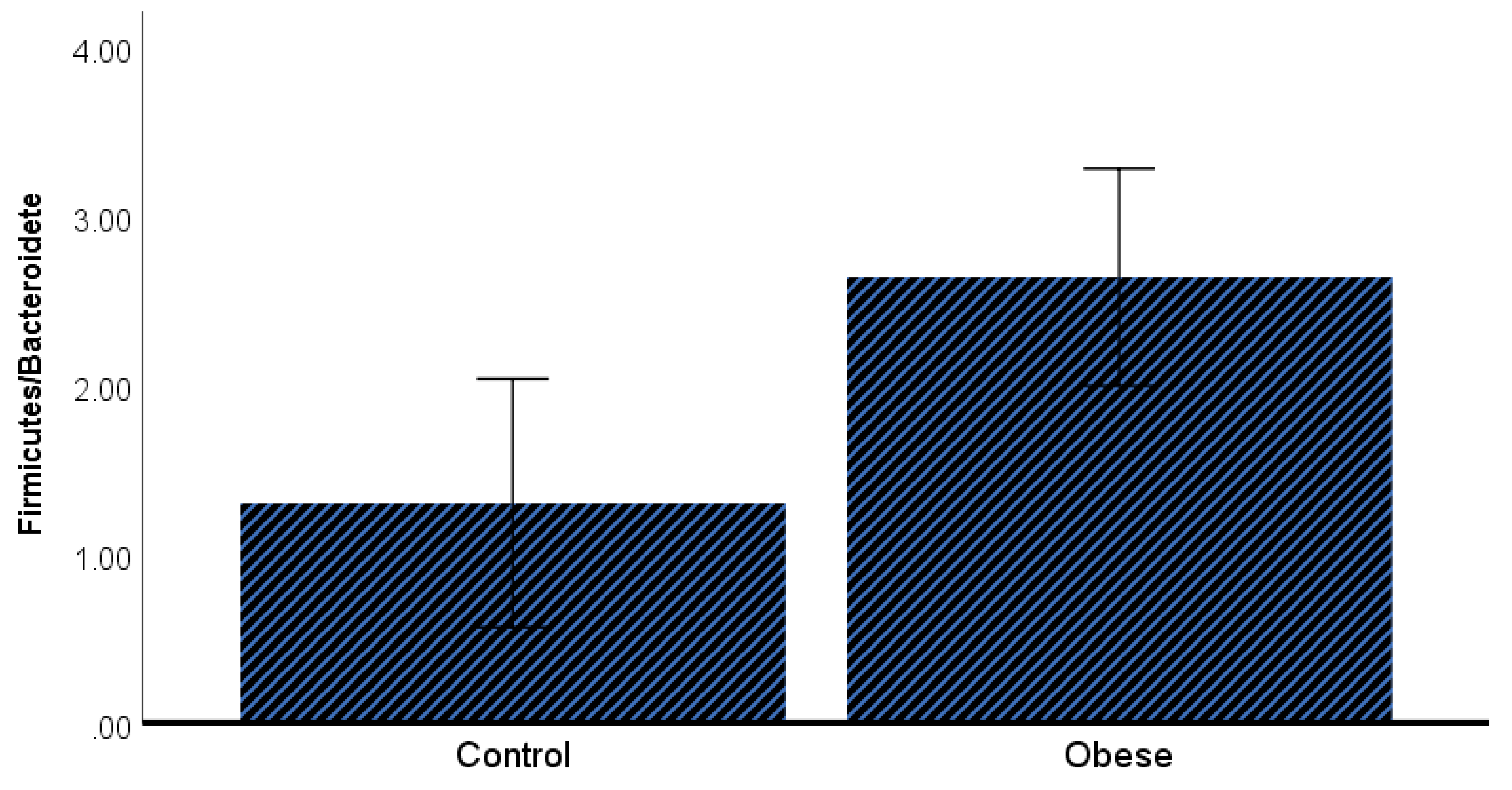 Microorganisms 07 00645 g005a