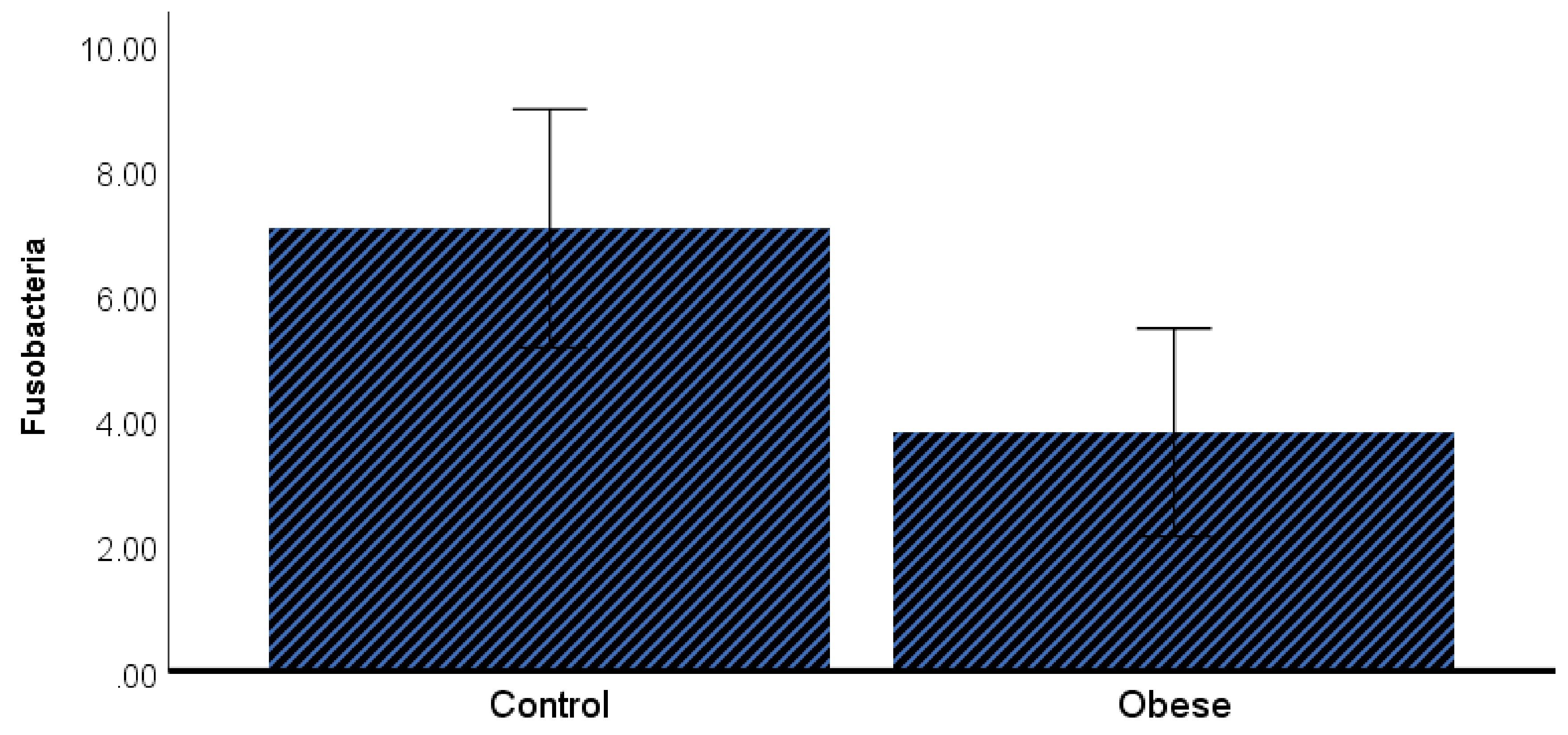 Microorganisms 07 00645 g005b