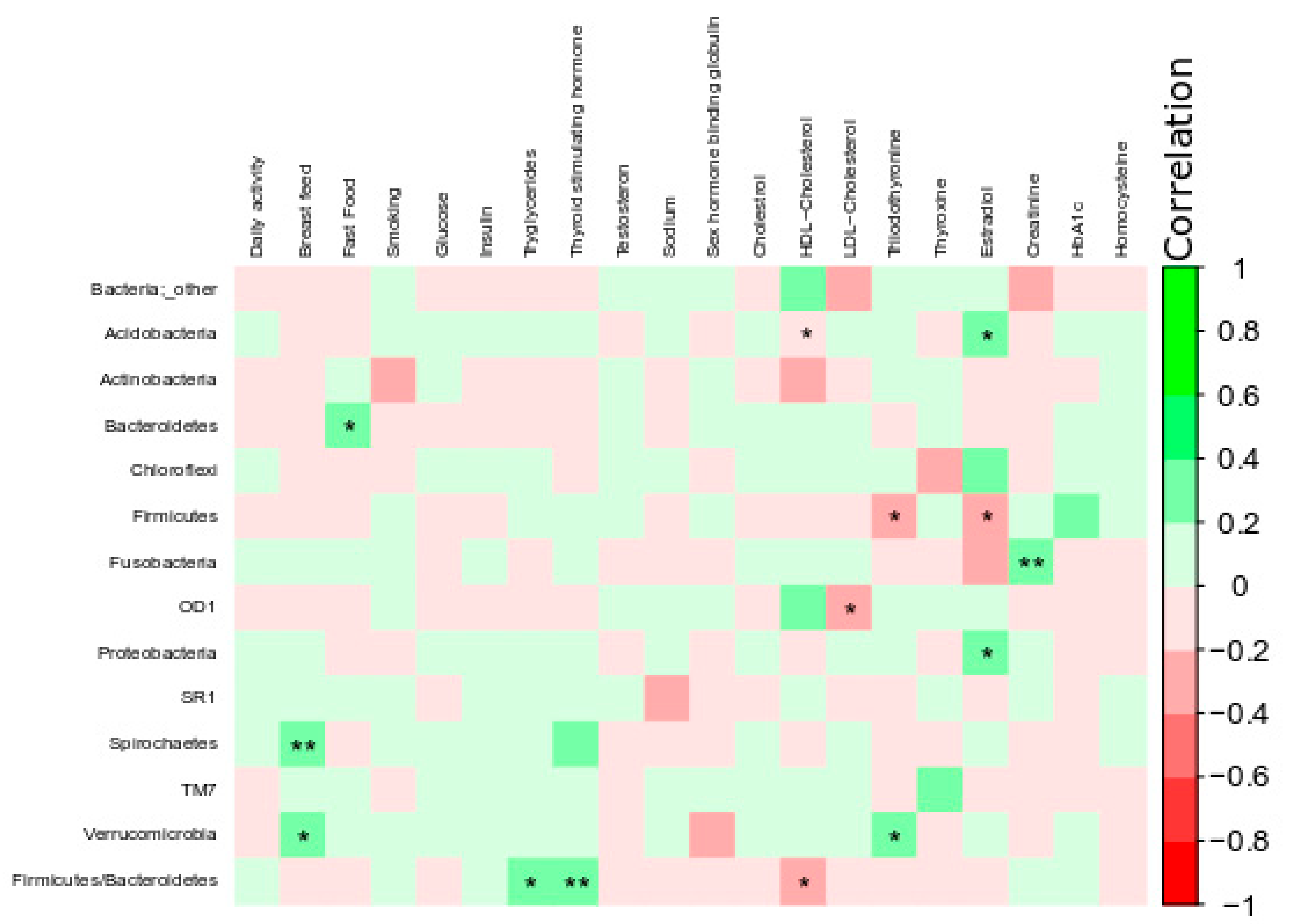 Microorganisms 07 00645 g006