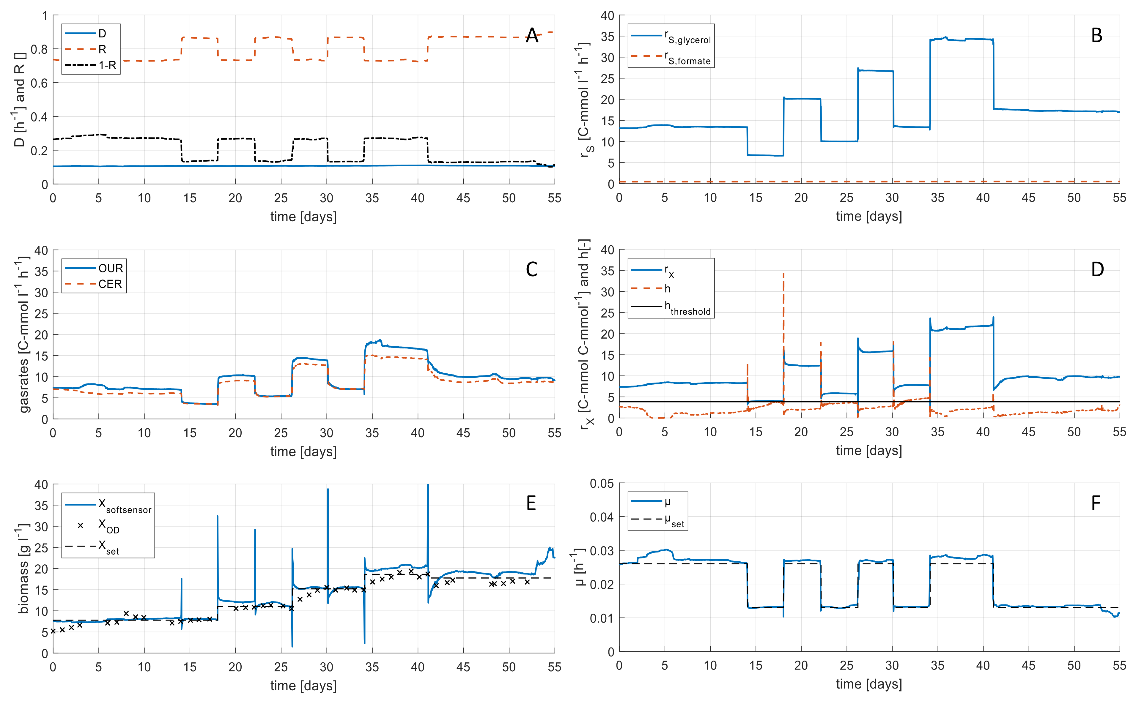 Microorganisms 07 00648 g004