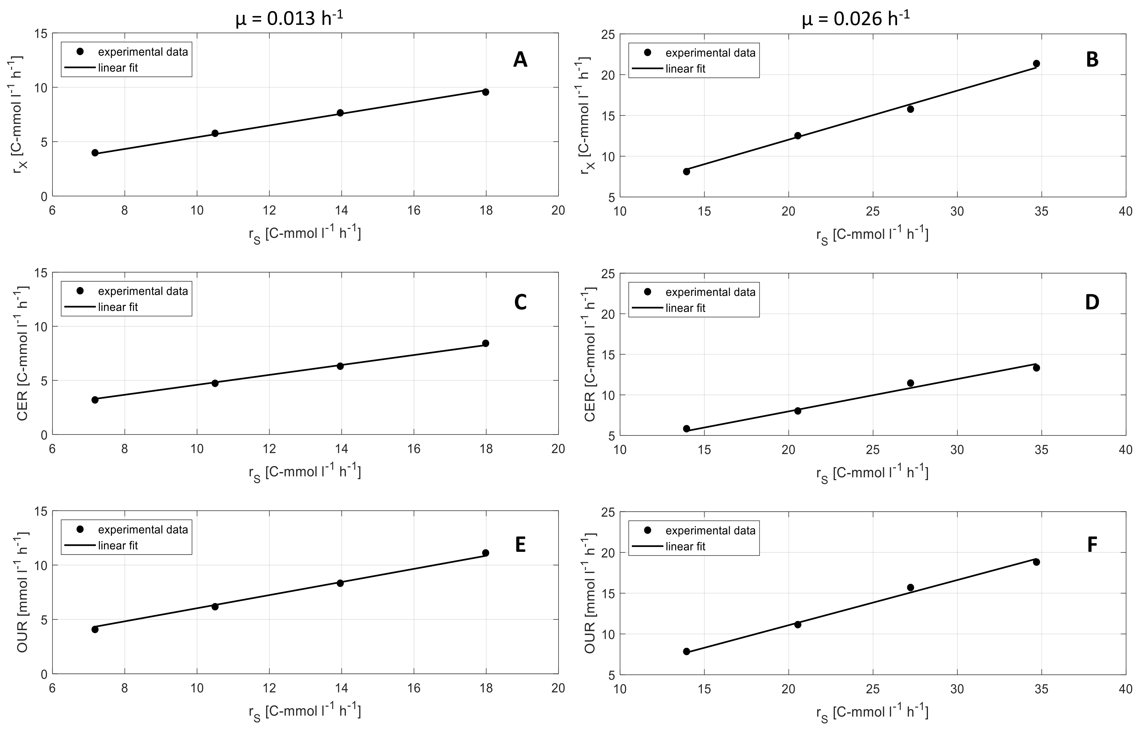 Microorganisms 07 00648 g005