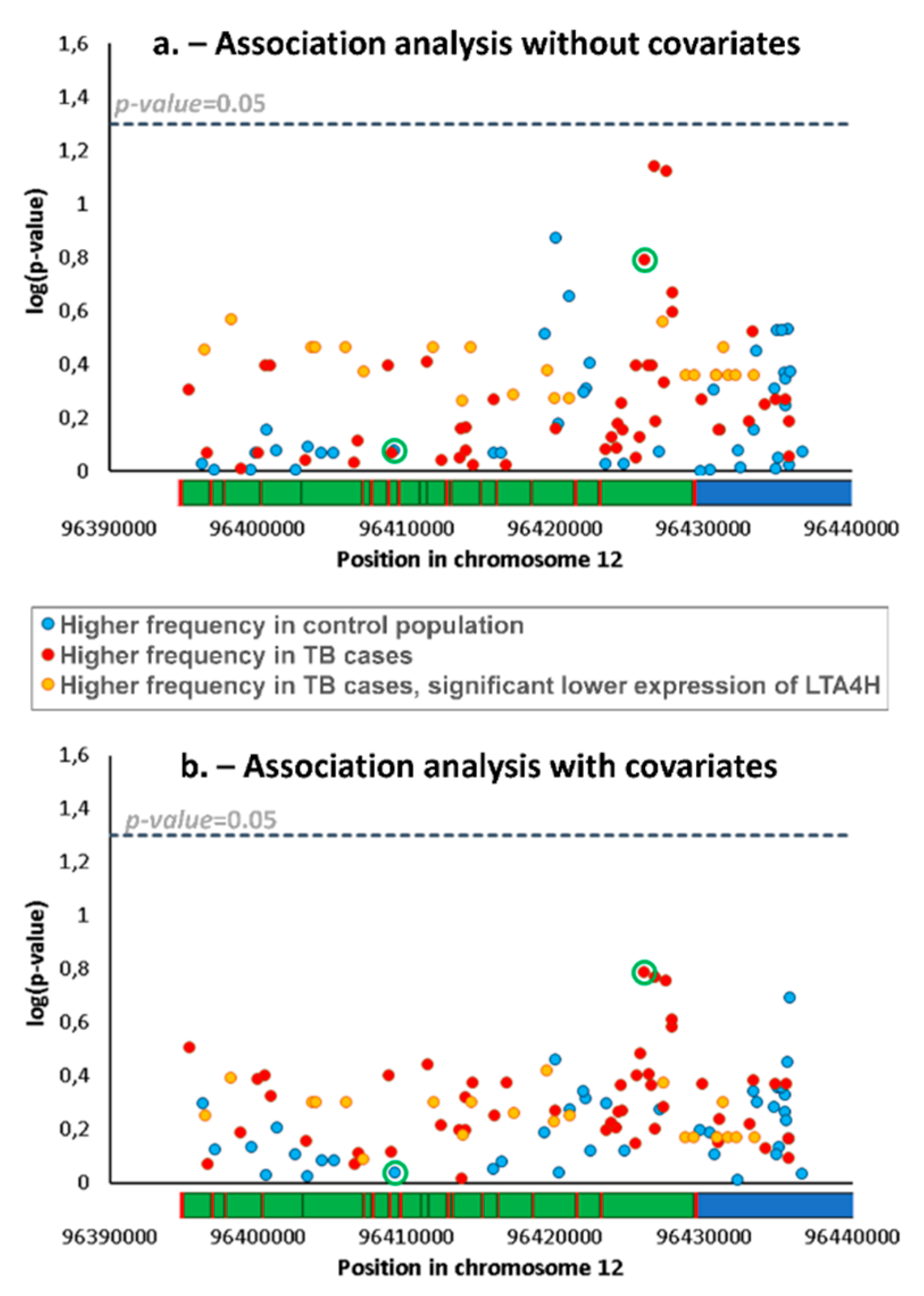 Microorganisms 07 00650 g001 Microorganisms 07 00650 g001