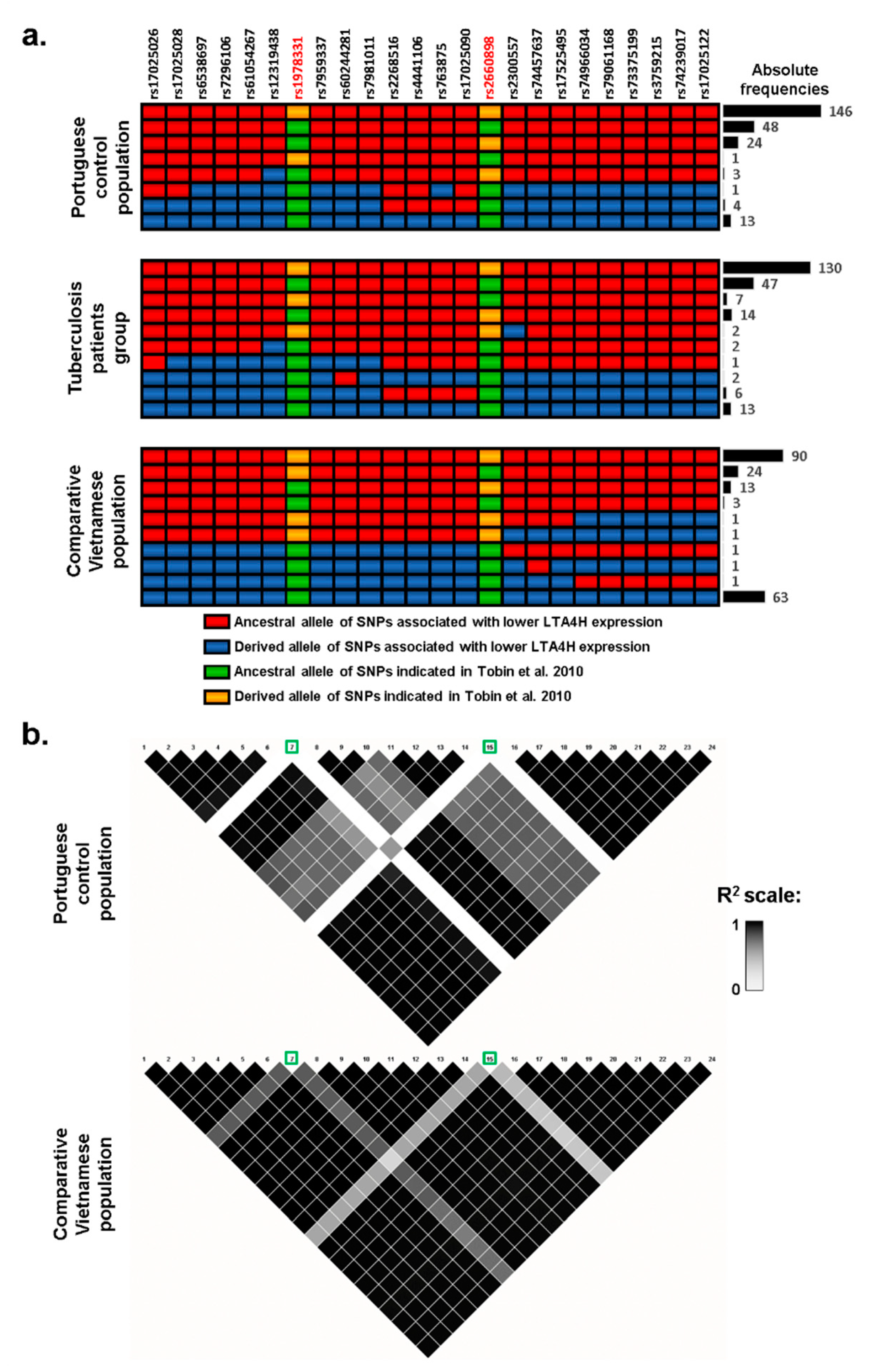Microorganisms 07 00650 g002 Microorganisms 07 00650 g002