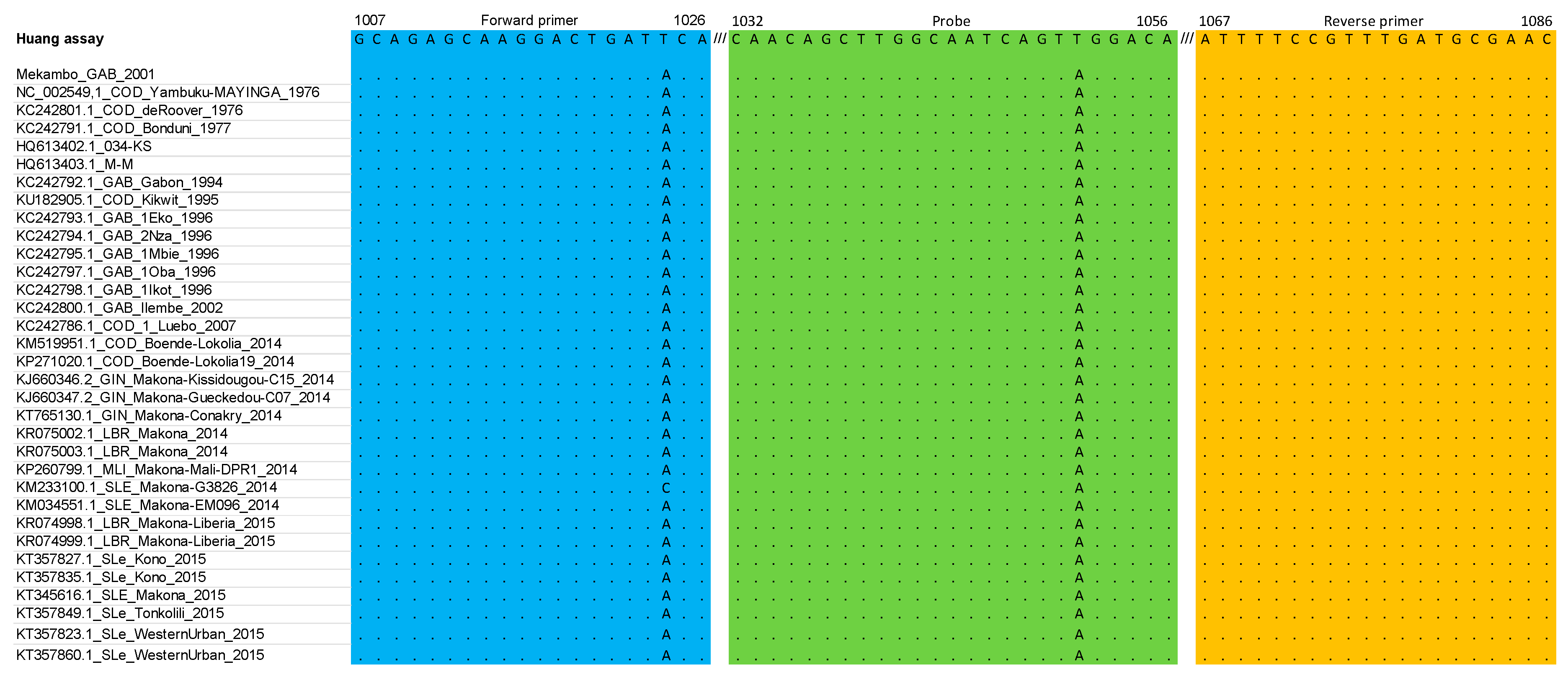 Microorganisms 07 00652 g001