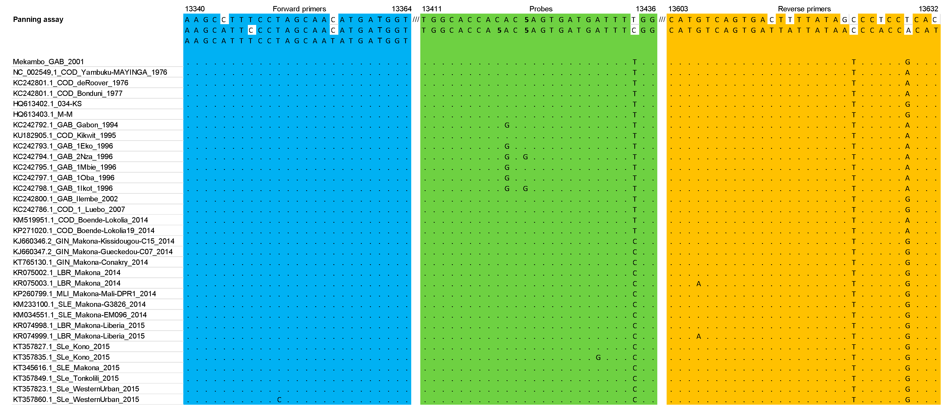 Microorganisms 07 00652 g003