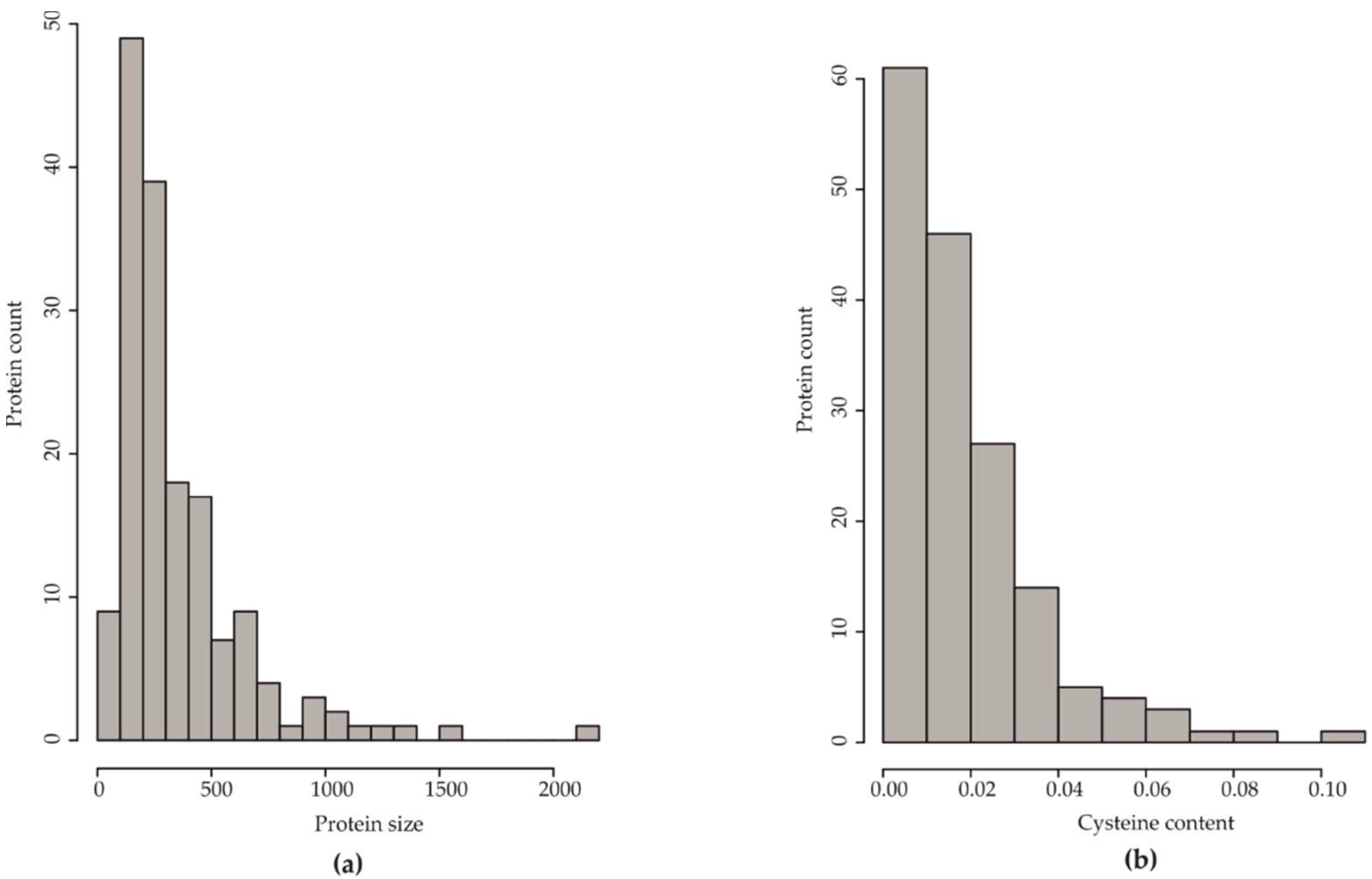 Microorganisms 07 00658 g001