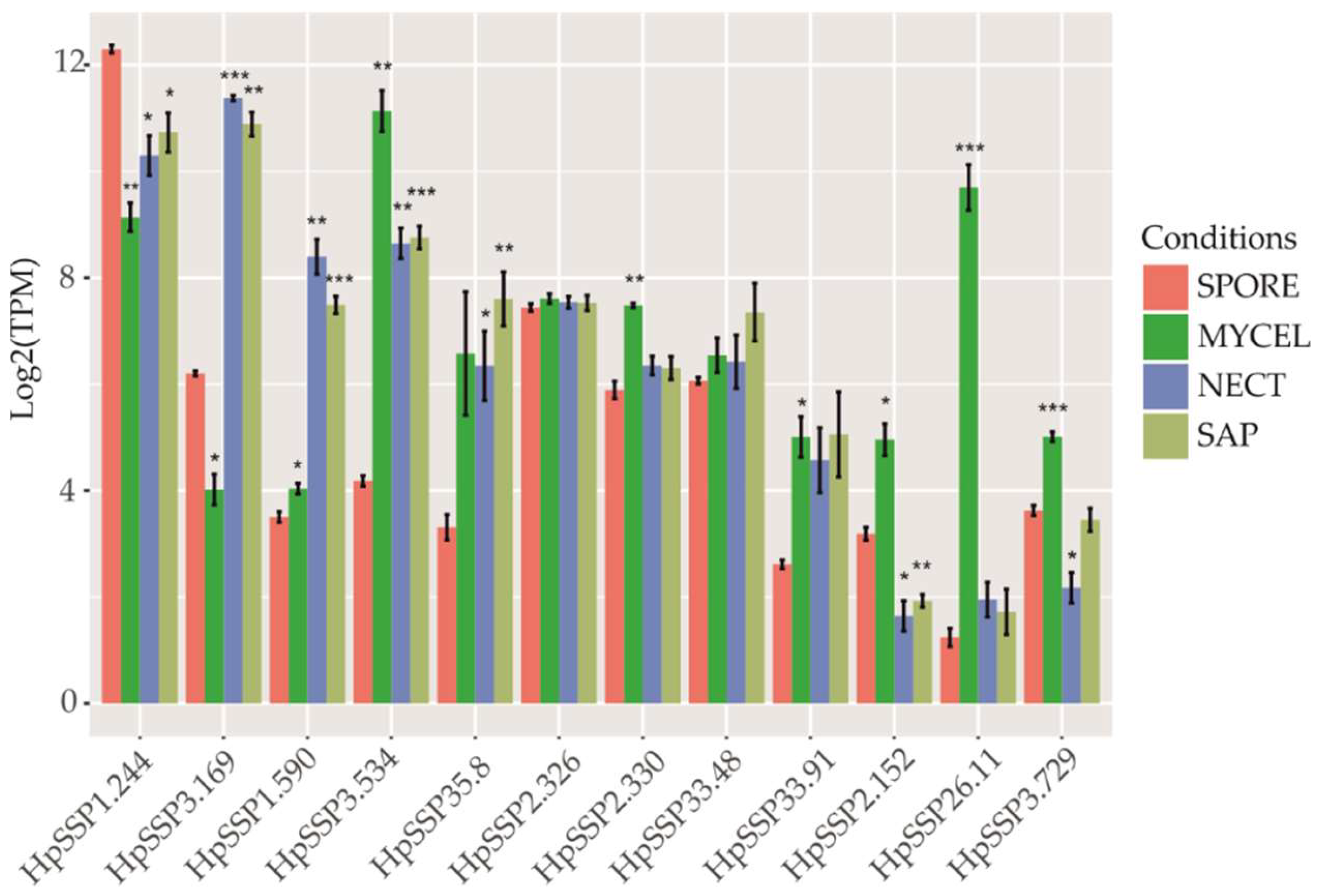 Microorganisms 07 00658 g003