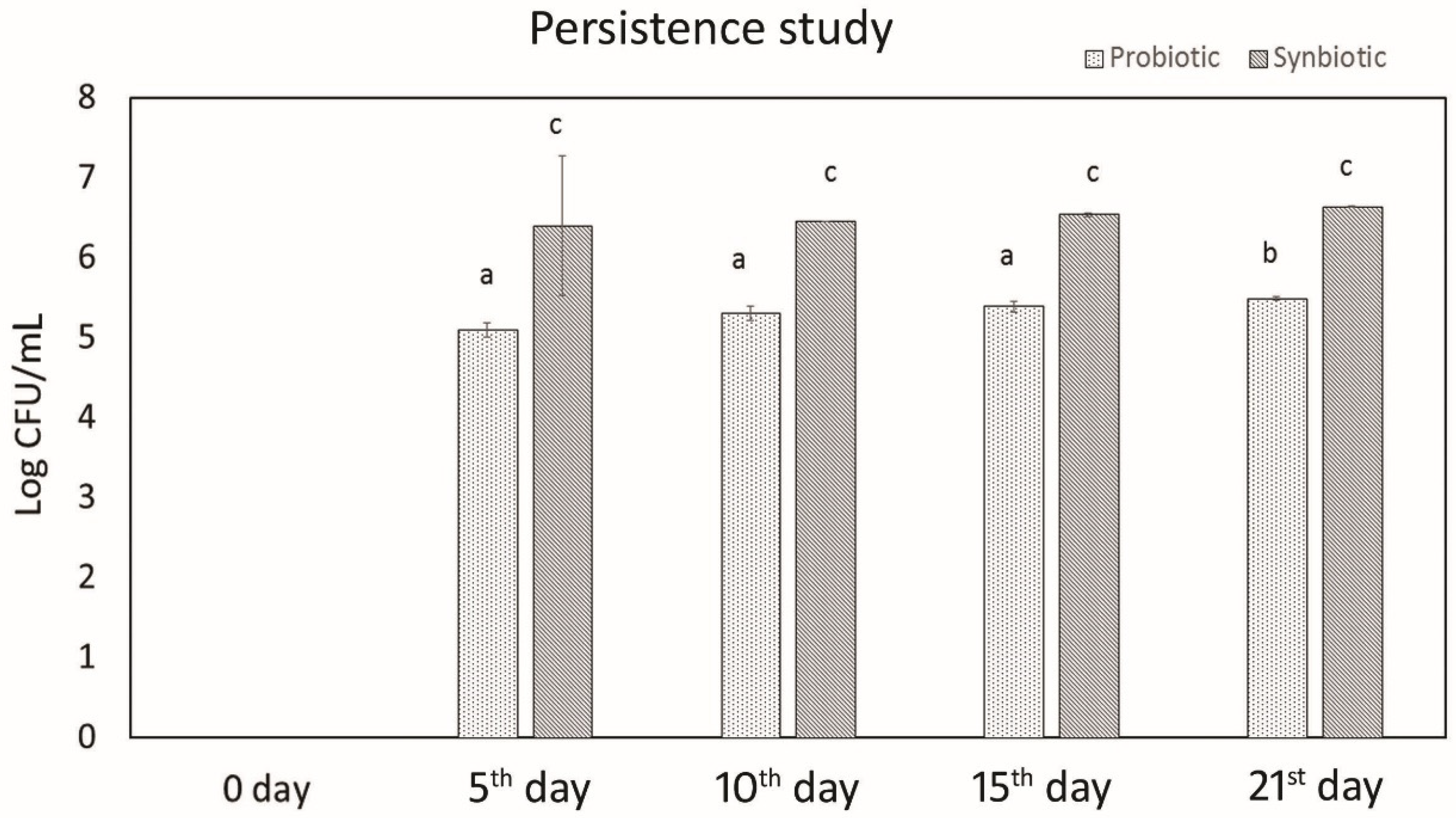 Microorganisms 07 00659 g001