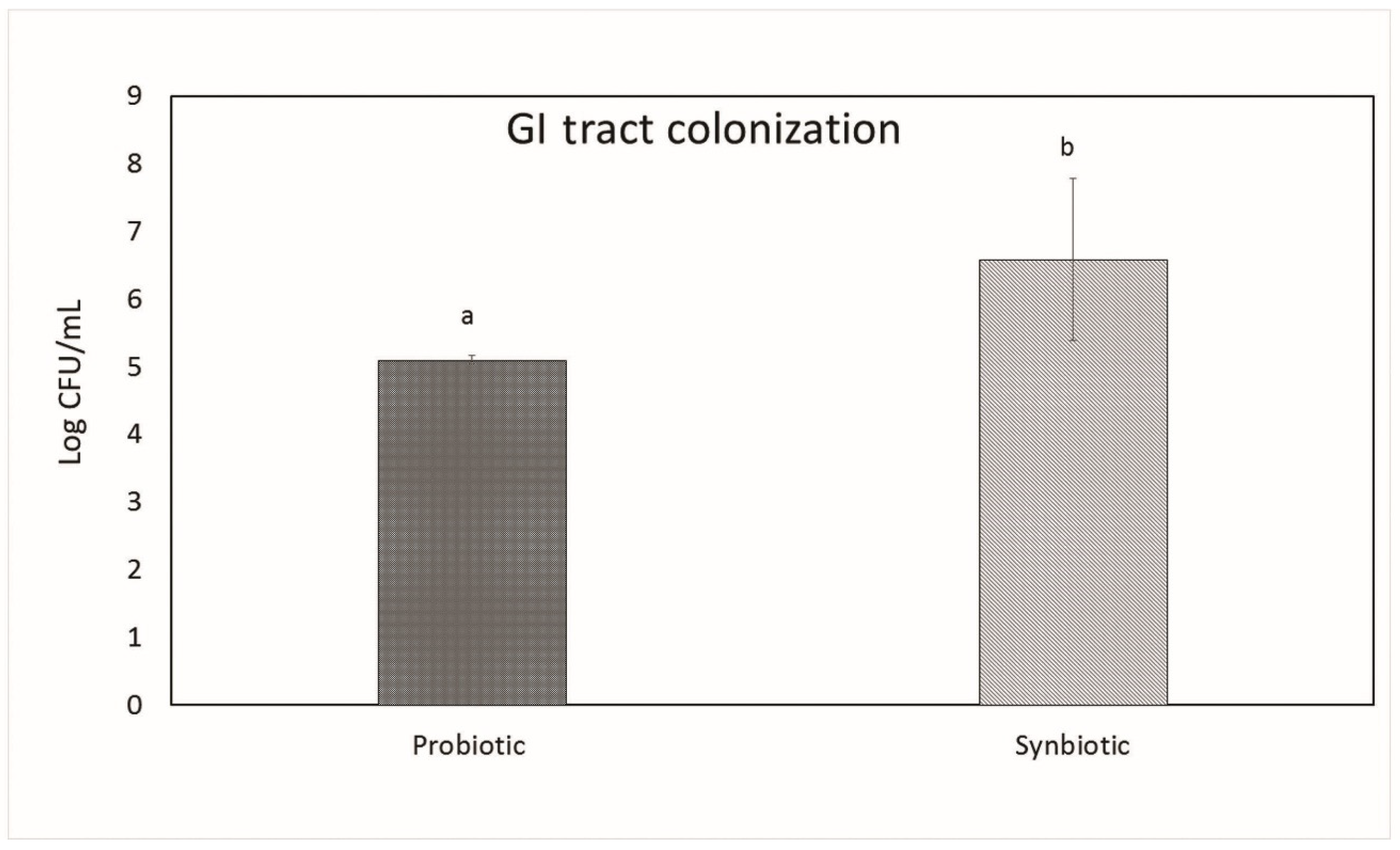 Microorganisms 07 00659 g003