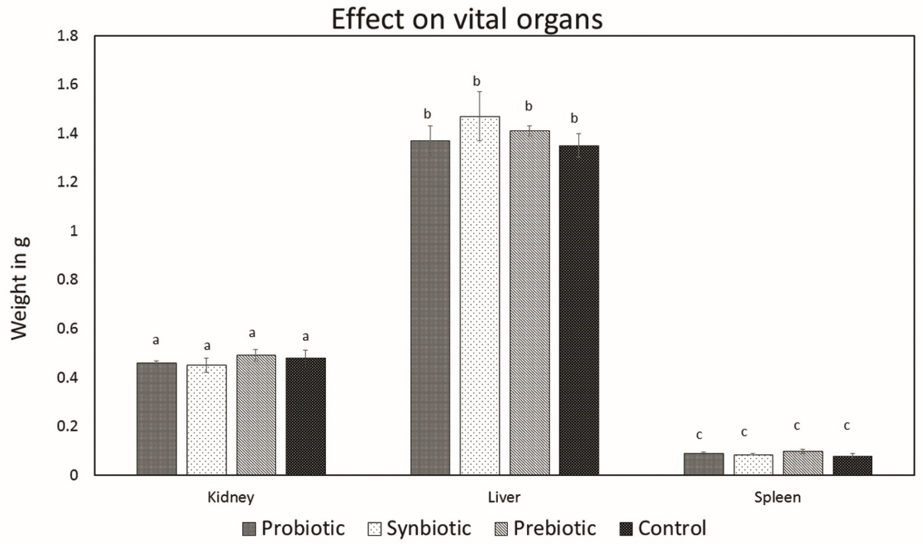 Microorganisms 07 00659 g004
