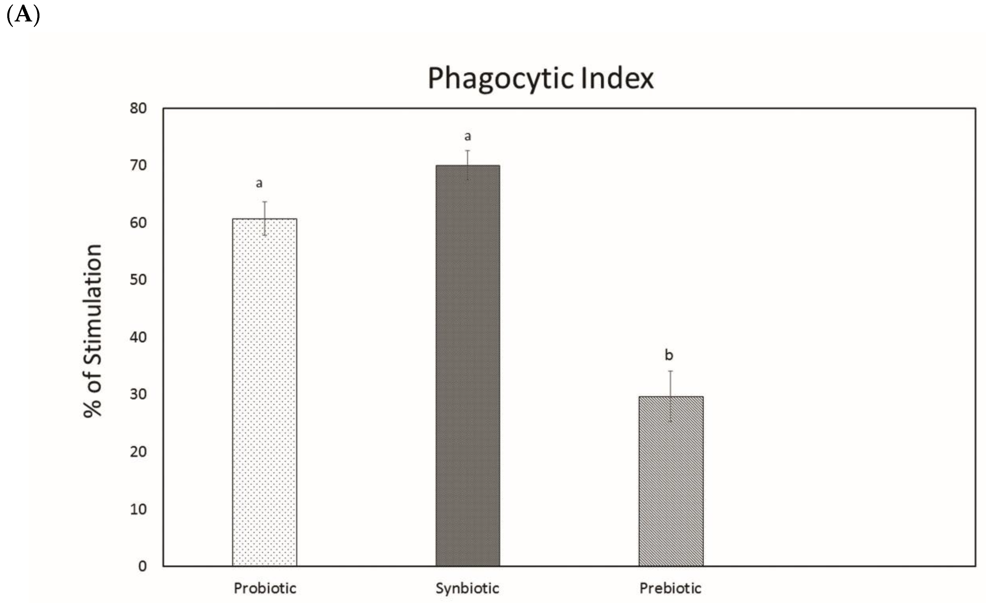 Microorganisms 07 00659 g006a