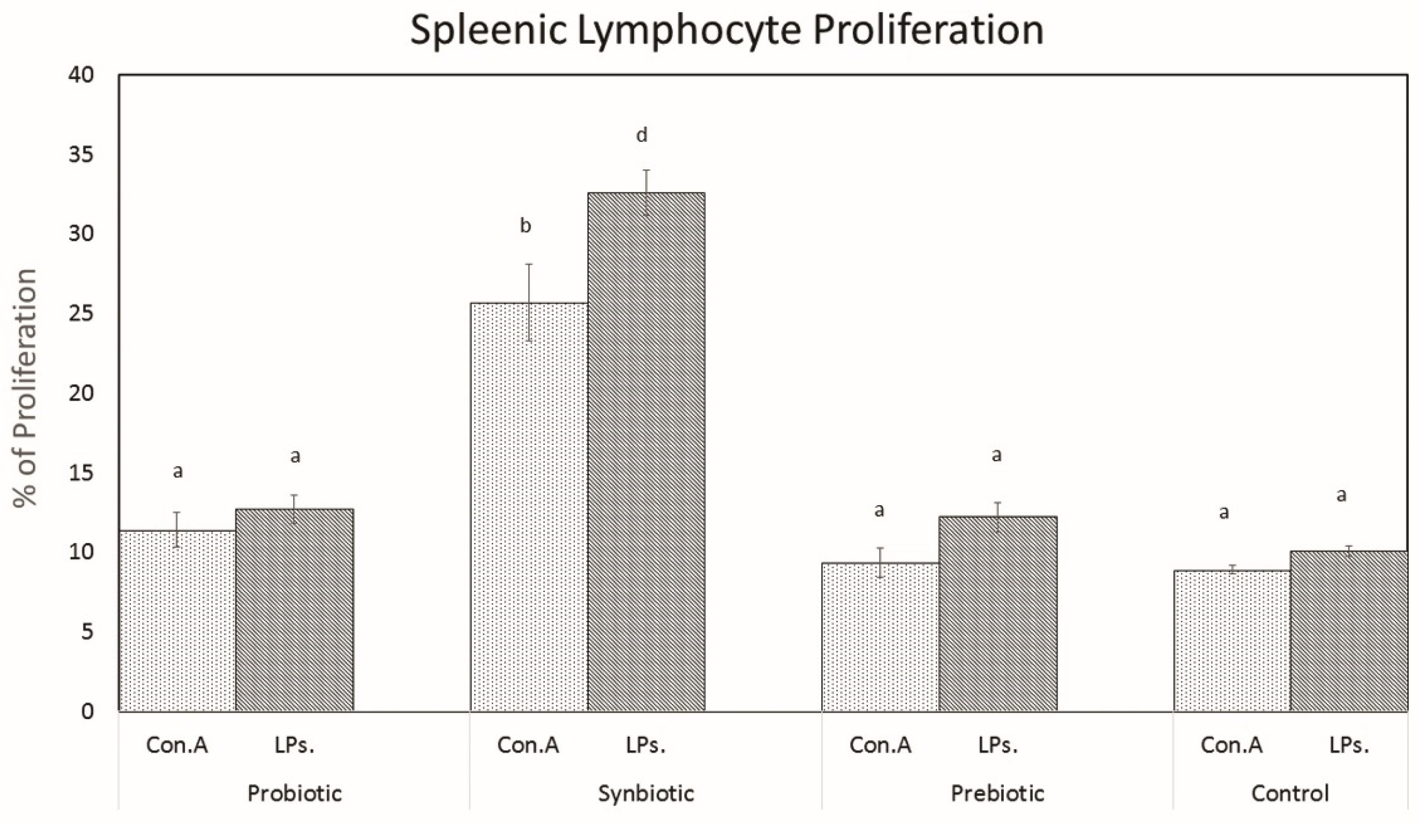 Microorganisms 07 00659 g008