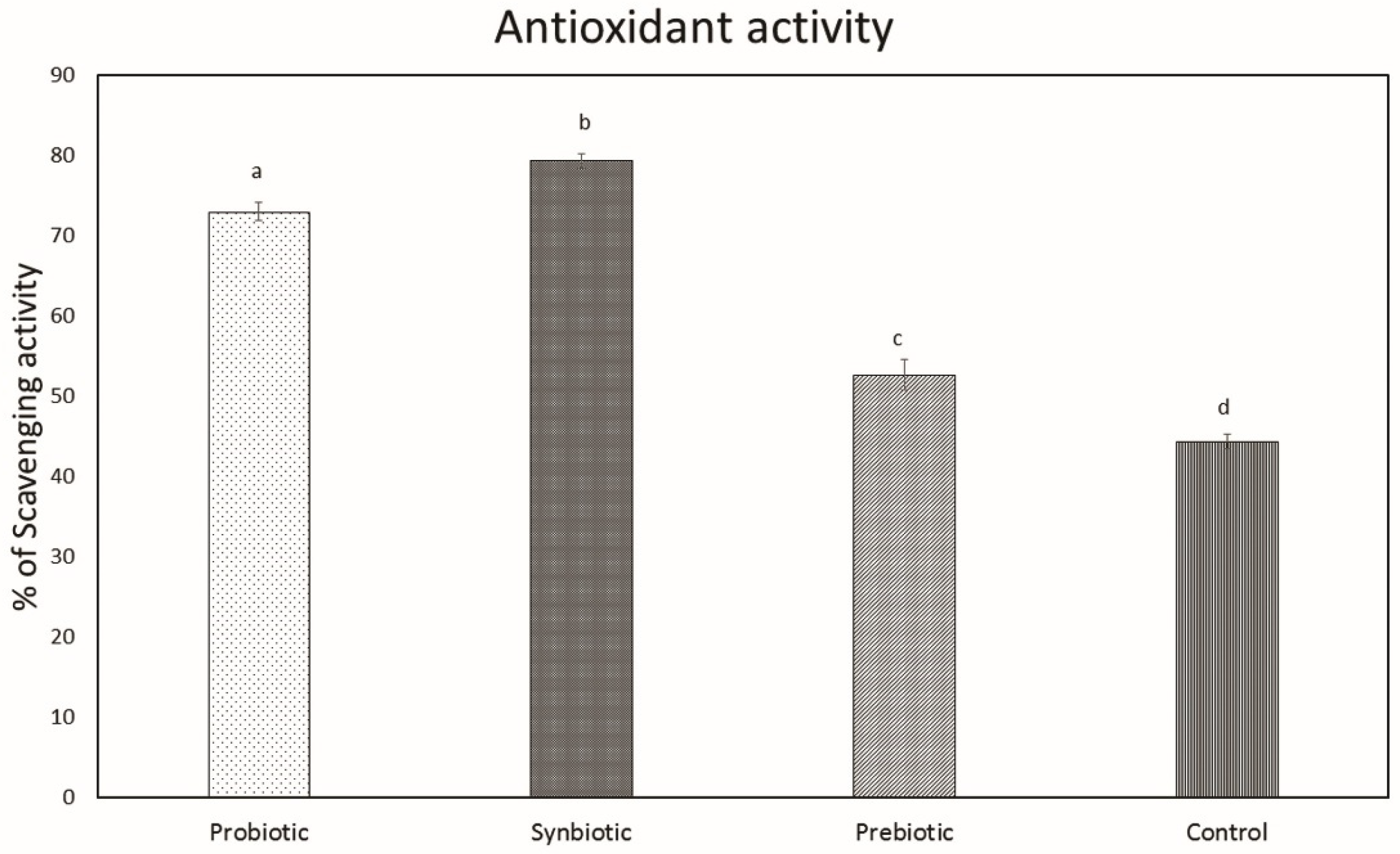 Microorganisms 07 00659 g009