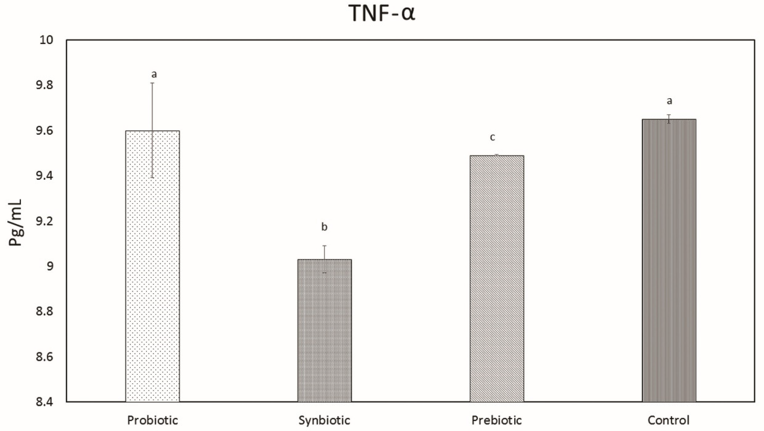 Microorganisms 07 00659 g010