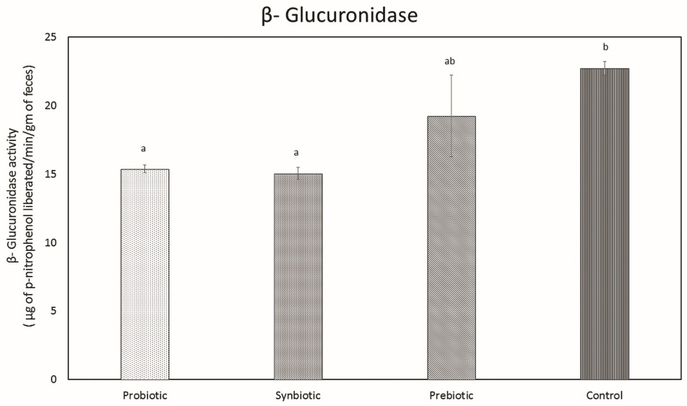 Microorganisms 07 00659 g011