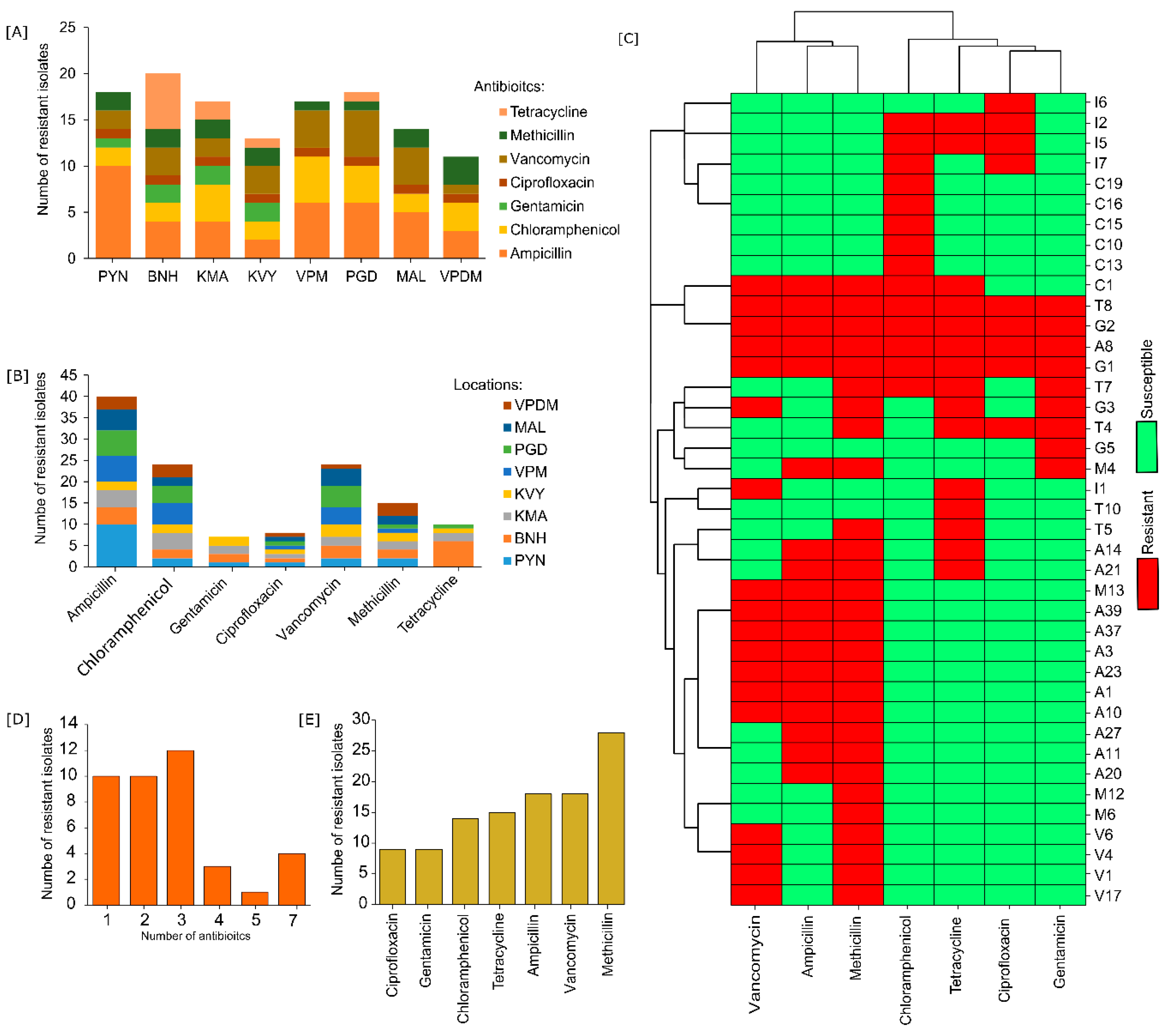 Microorganisms 07 00678 g001