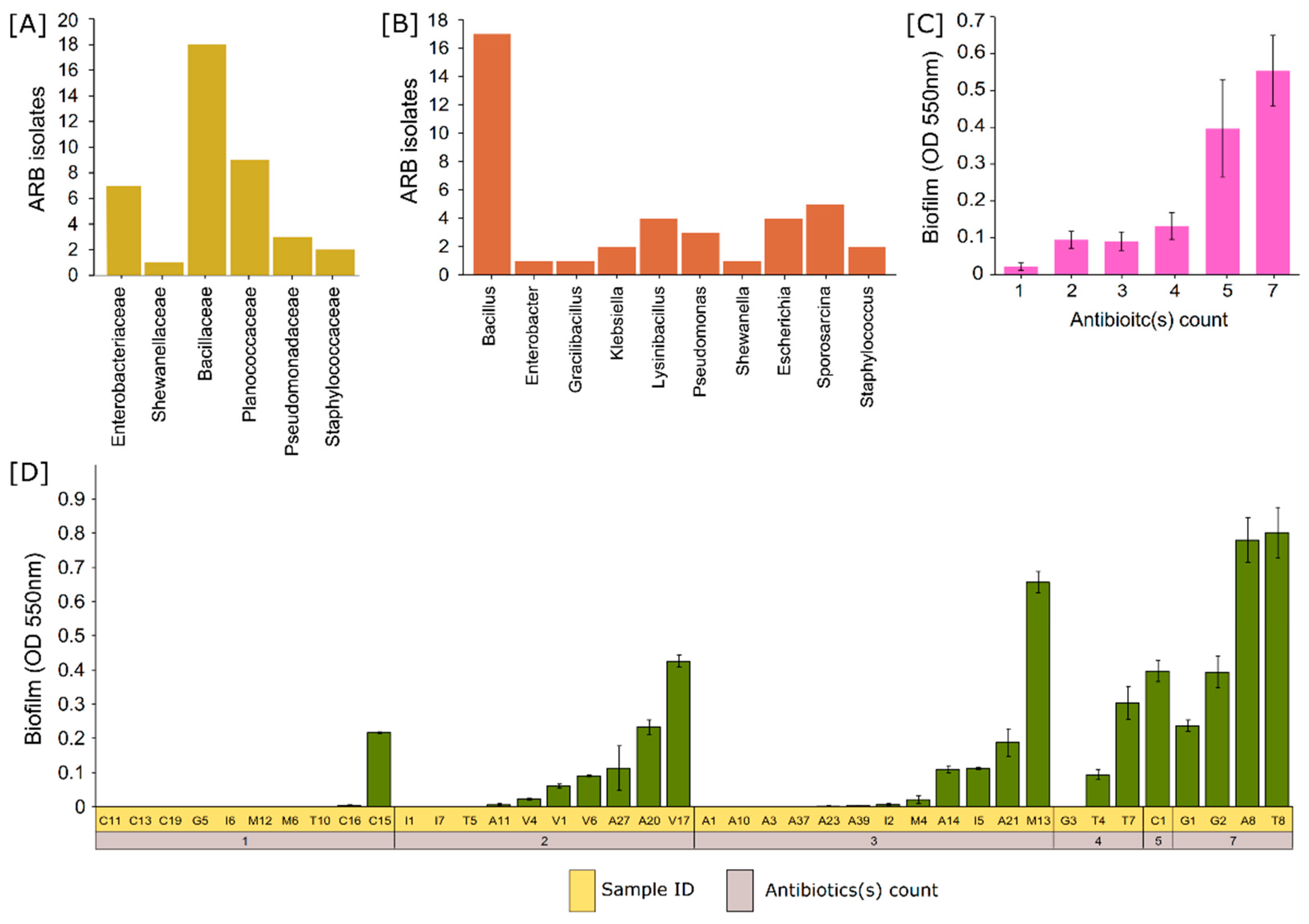 Microorganisms 07 00678 g003