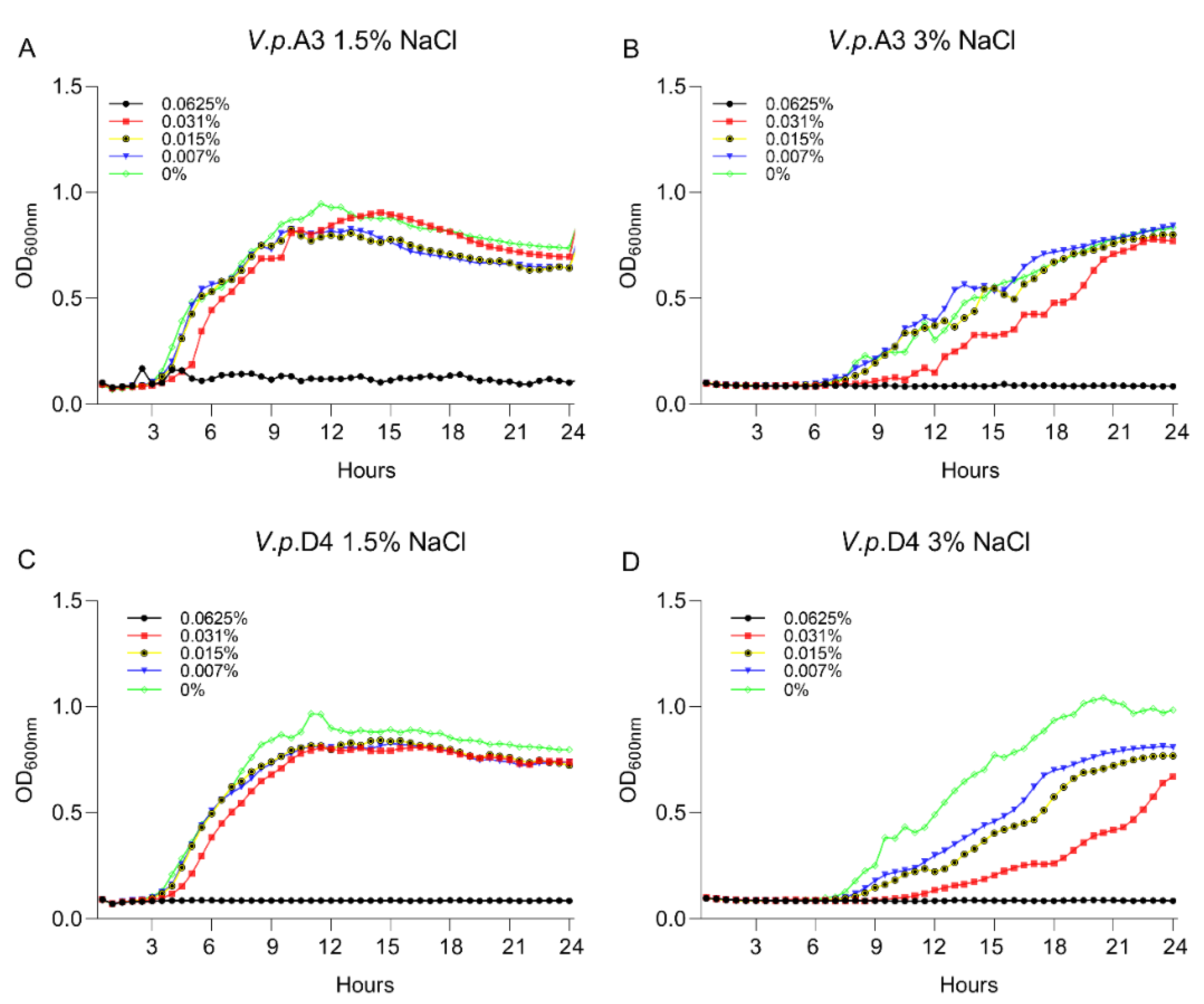 Microorganisms 07 00679 g001