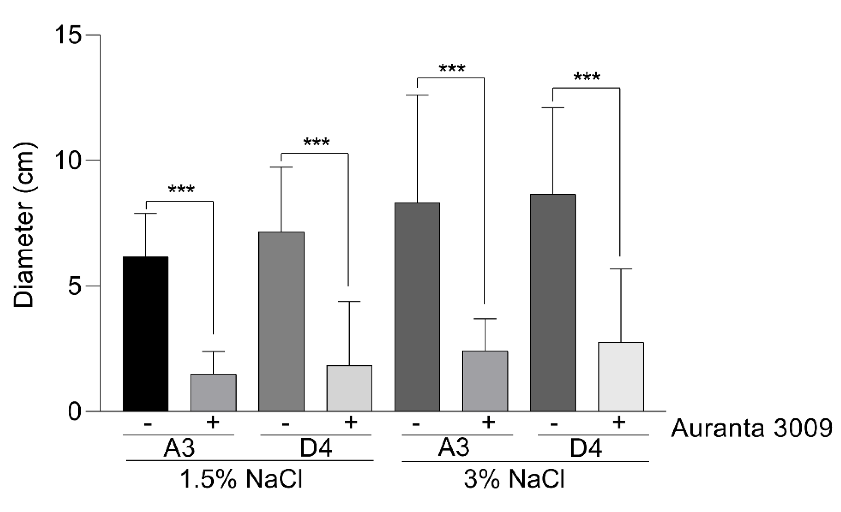 Microorganisms 07 00679 g002